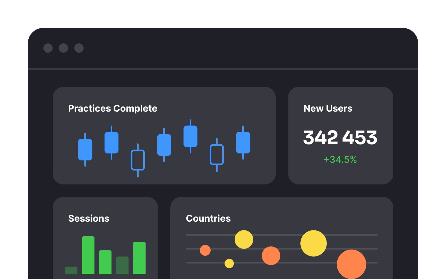 Use consistent structure Best Practice