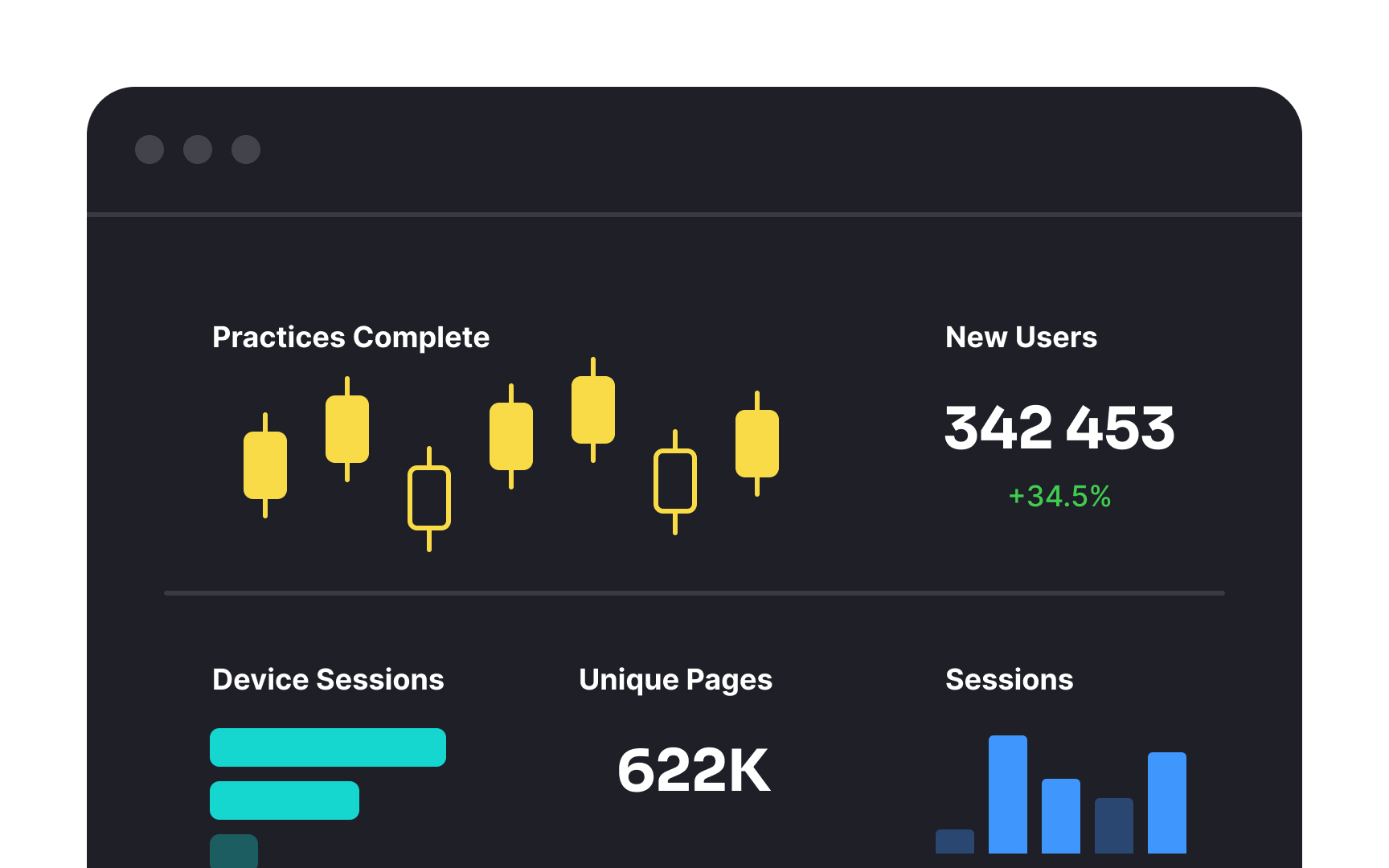Separate content groups Bad Practice