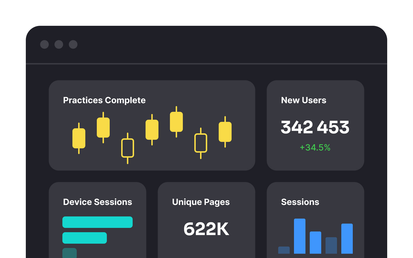 Separate content groups Best Practice