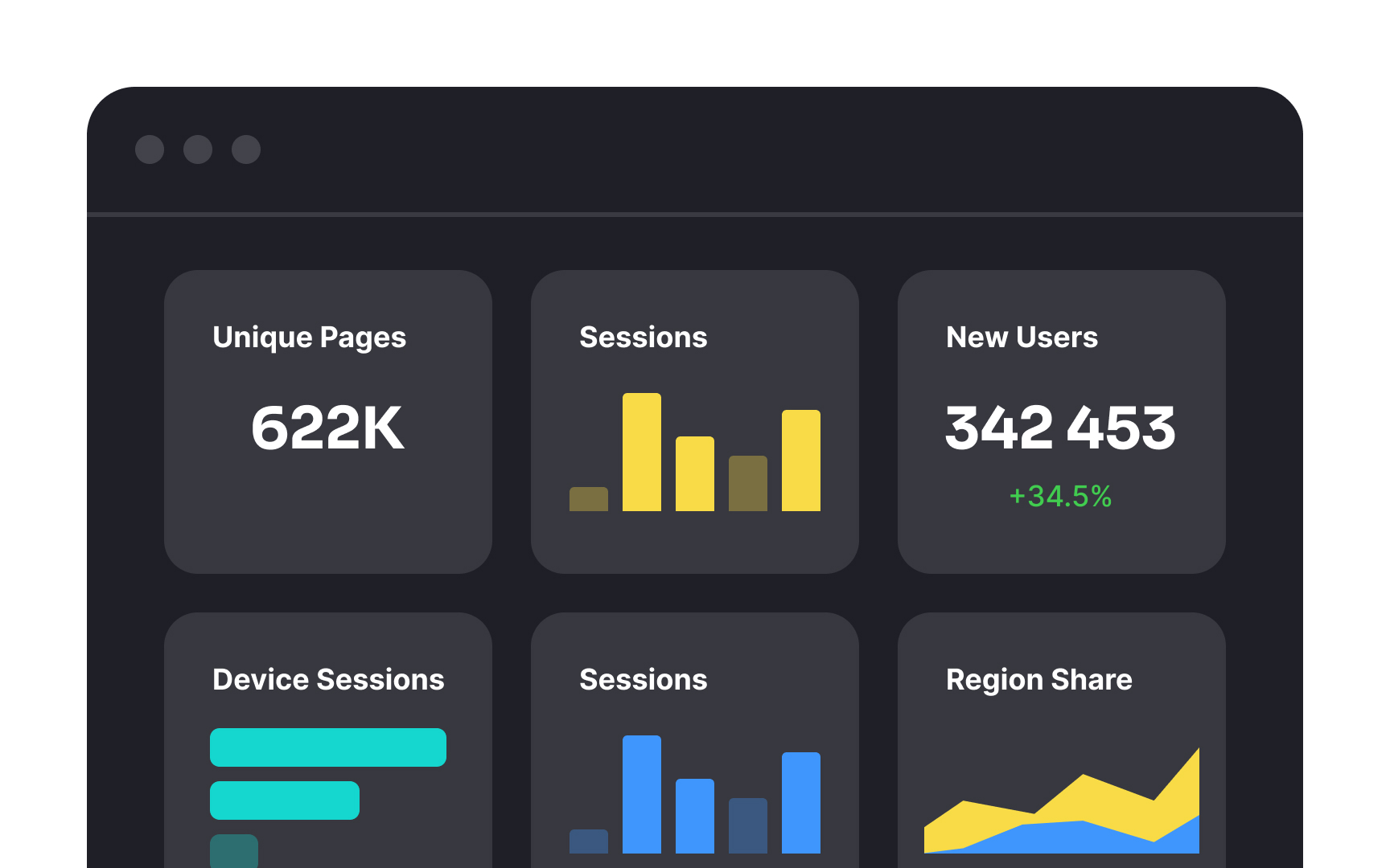 Use labels for better navigation Best Practice