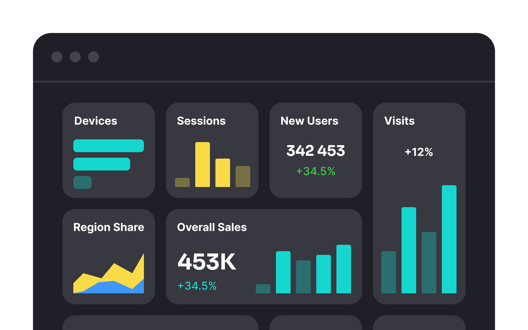 Avoid overwhelming users with content Bad Practice