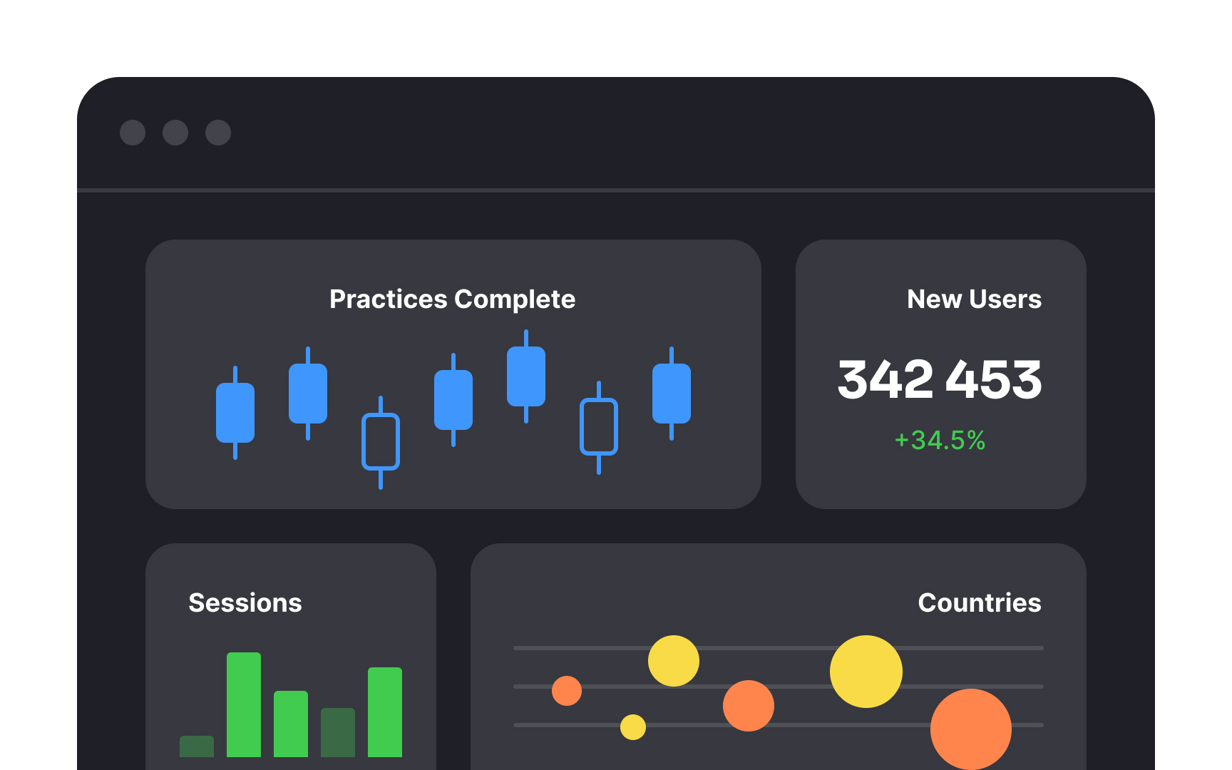 Use consistent structure Bad Practice