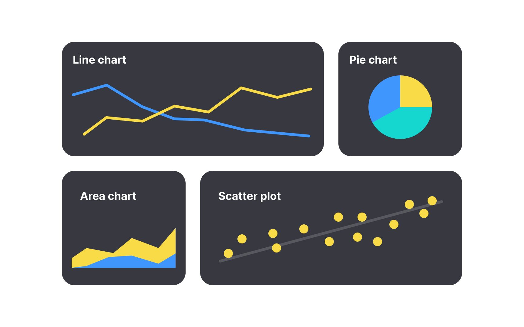 Select the right chart type