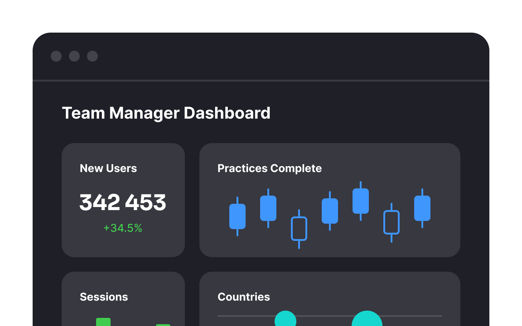 Allow users to customize dashboards Bad Practice
