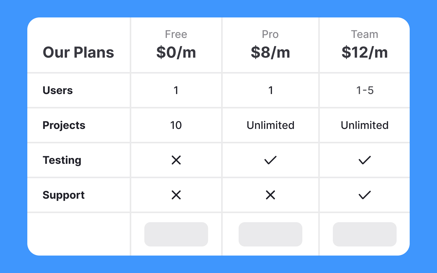 Show the most prominent plan features Best Practice