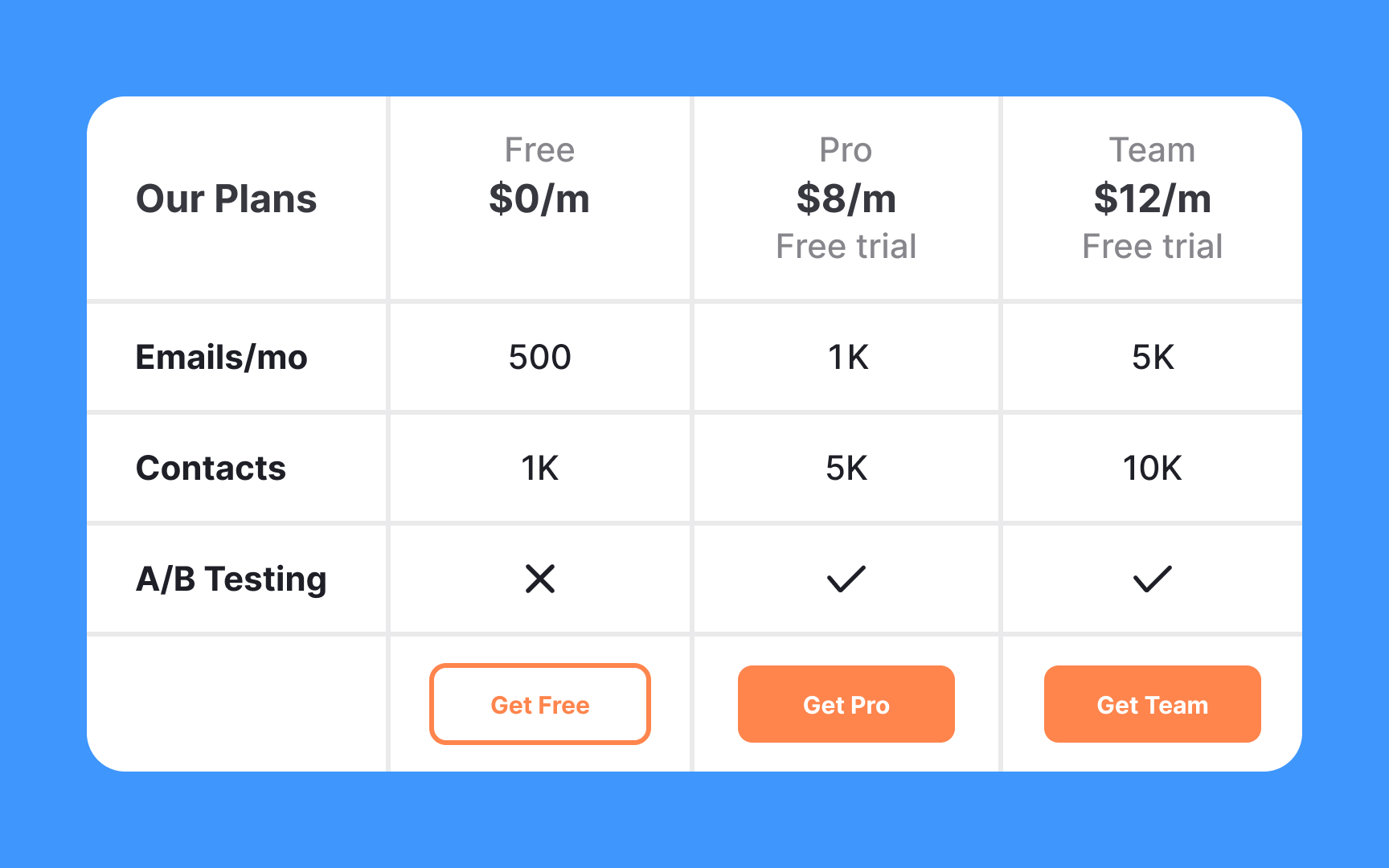 Emphasize plans thoughtfully Best Practice