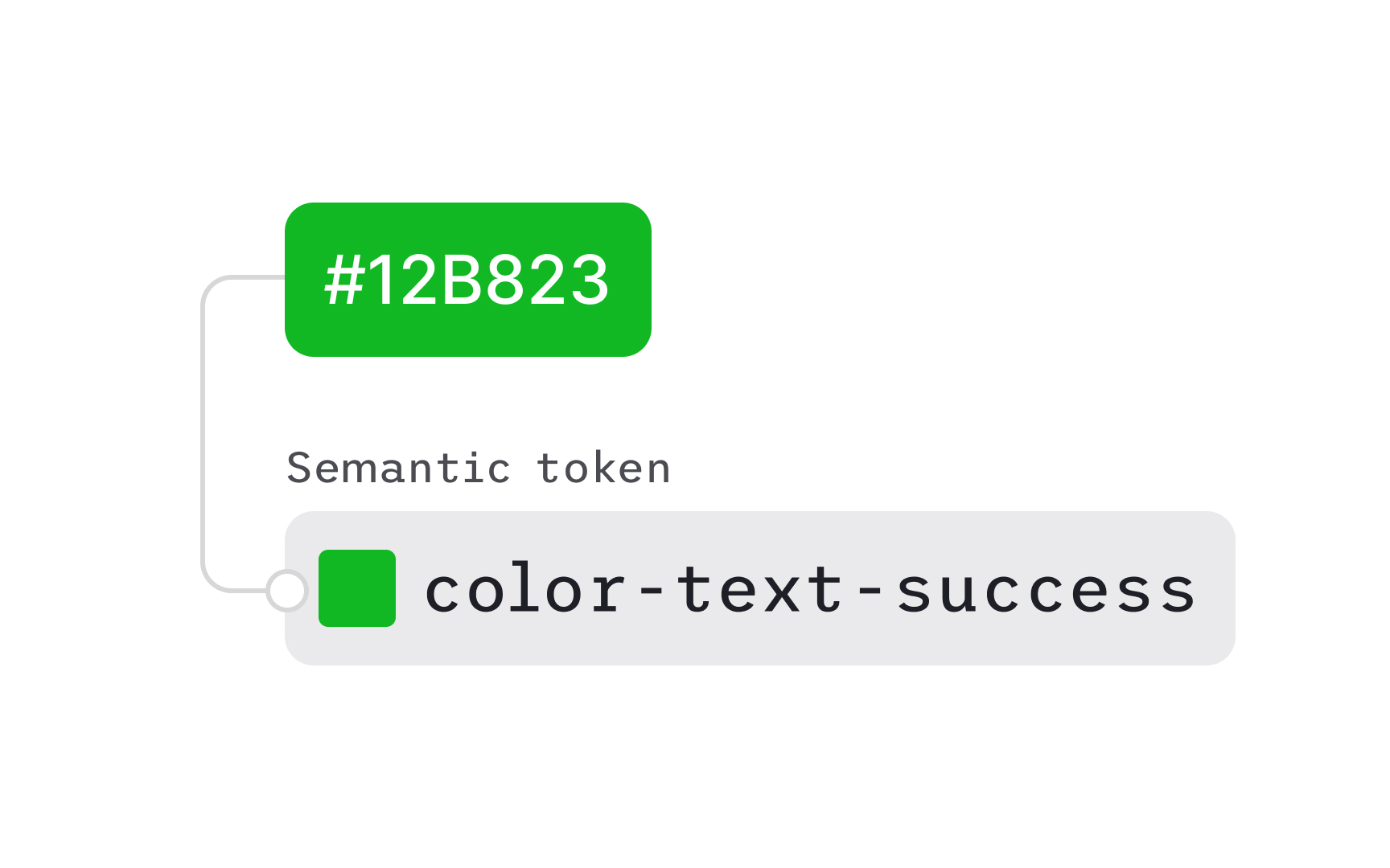 Design token's naming and values Best Practice