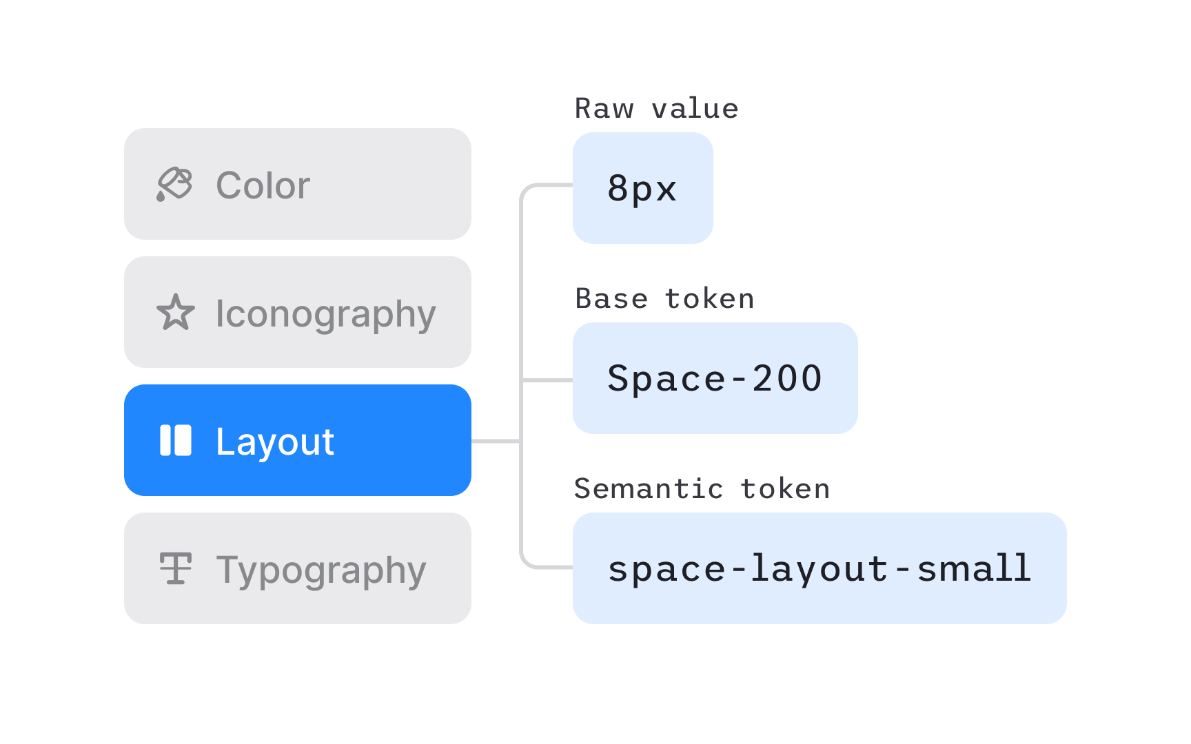 Exploring option tokens