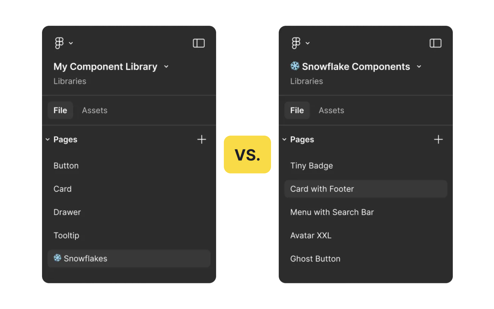 Distinguishing system components from snowflakes