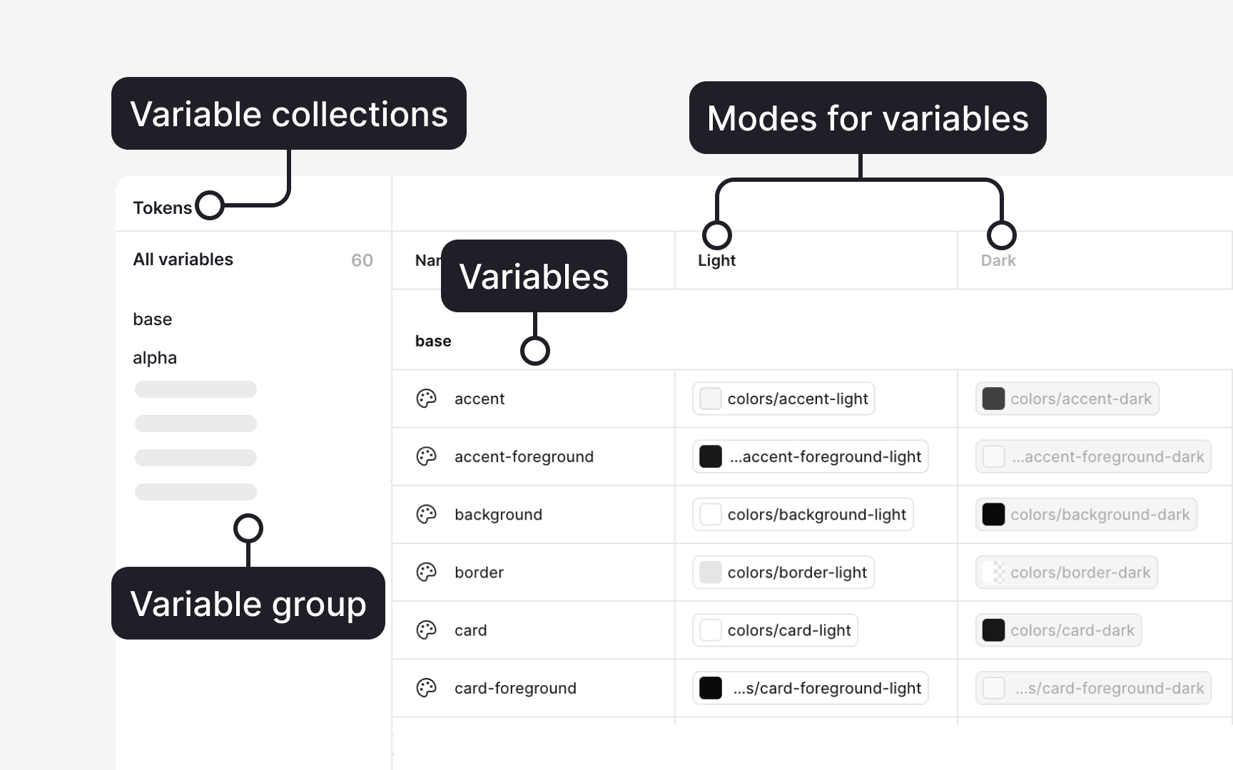 Creating and managing color variables in Figma