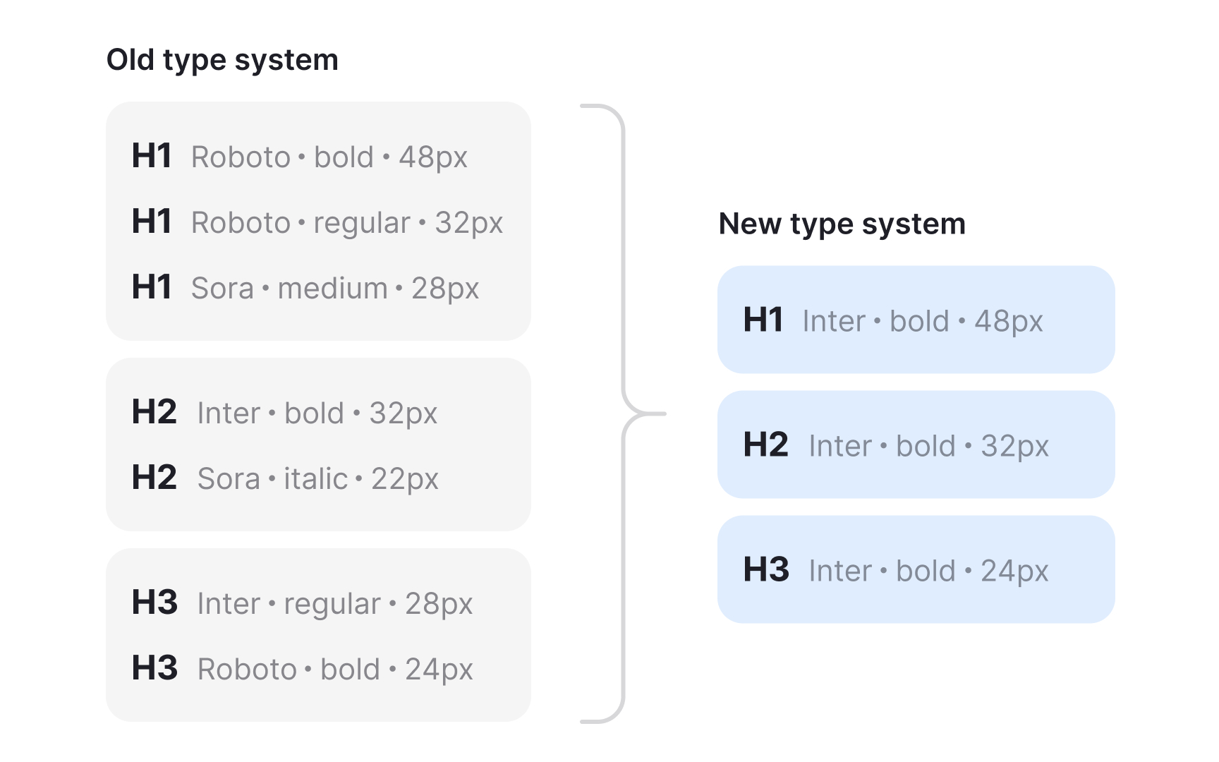 Auditing existing typography before redefining the system