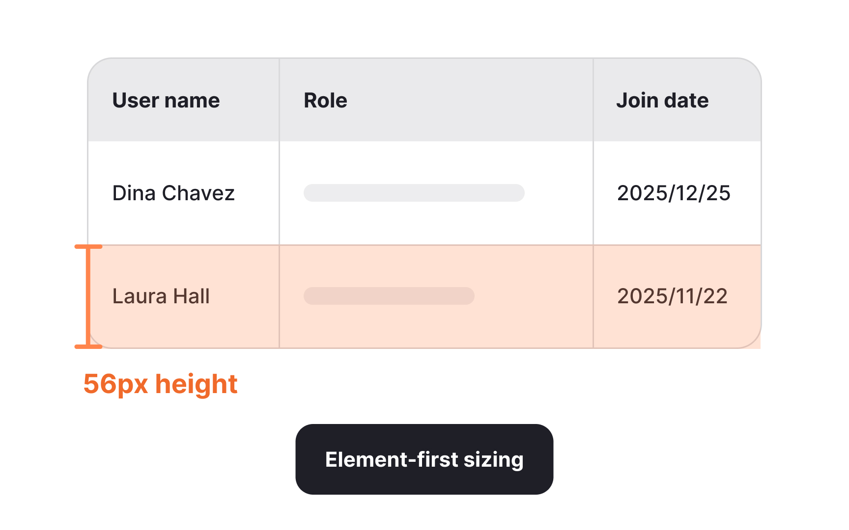 Applying element-first vs. content-first sizing
