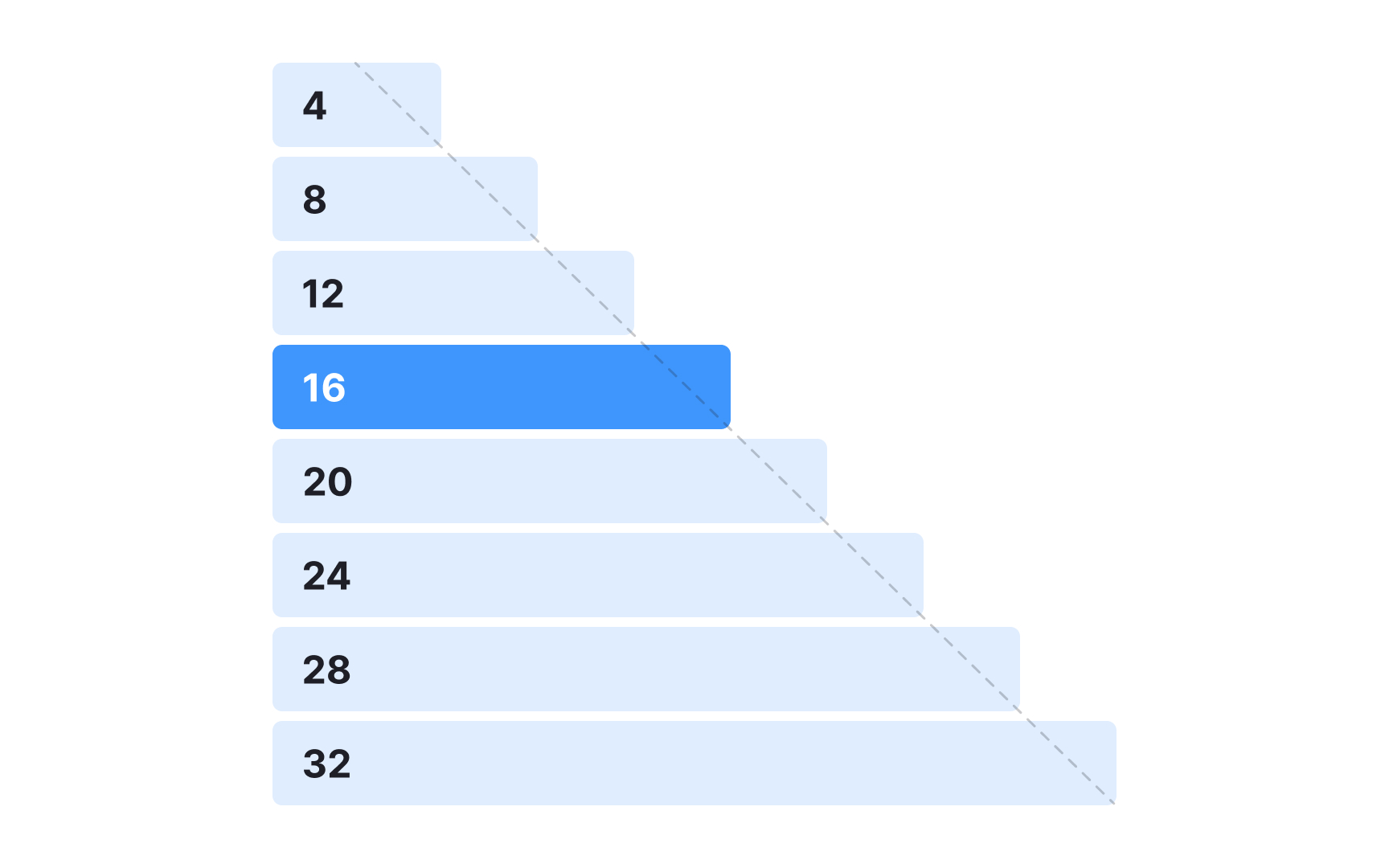 Defining a base unit for spacing