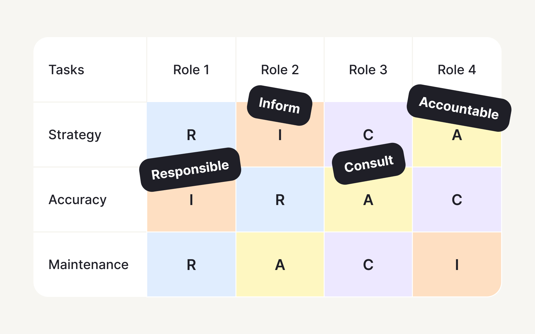 Ownership structures