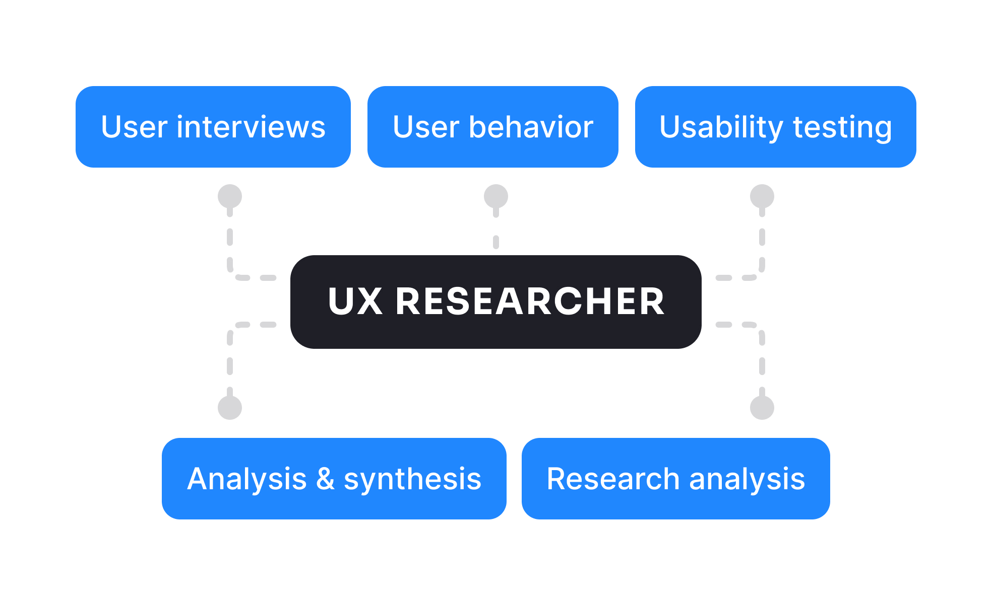 UX Researcher