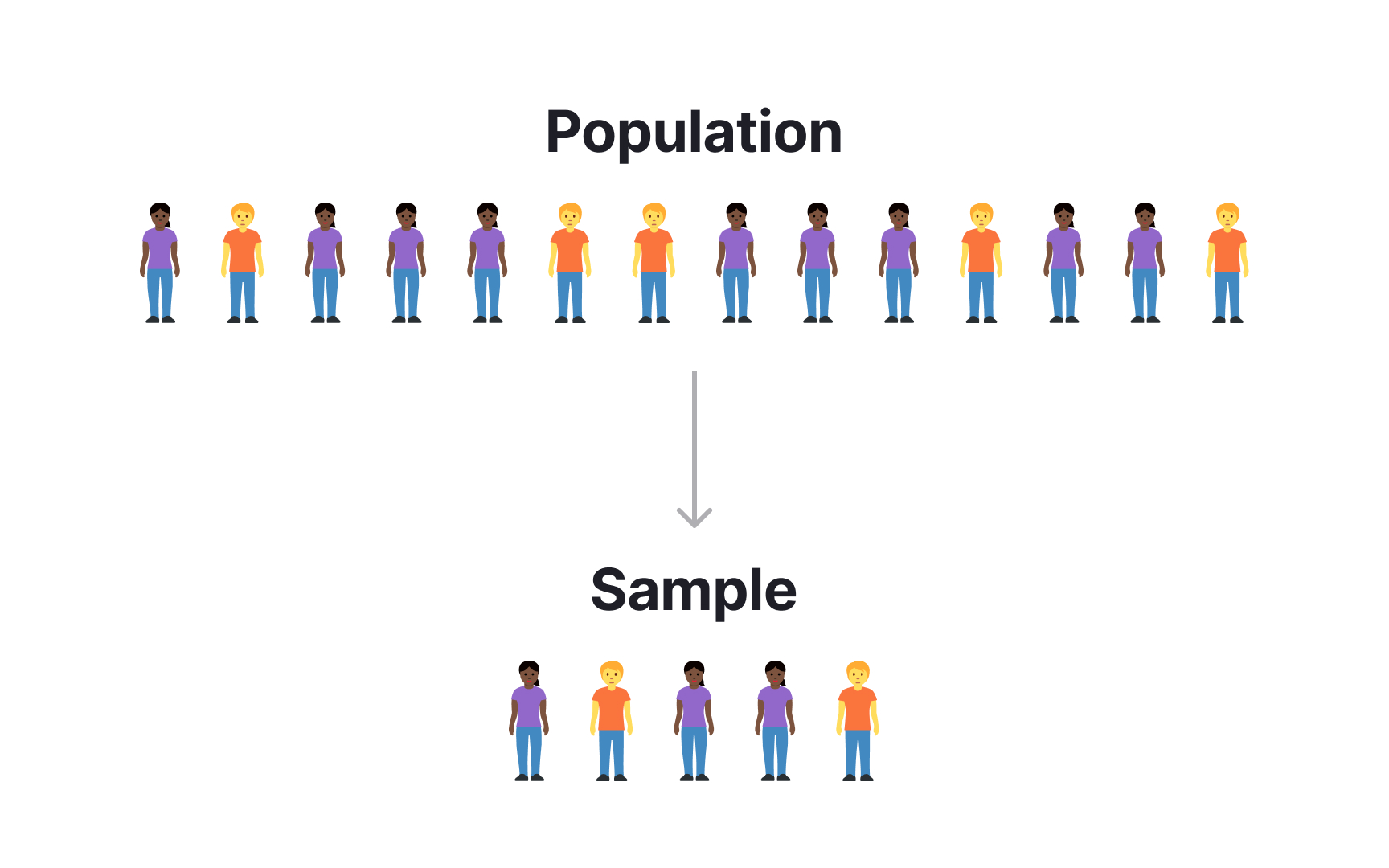 Bias and fairness in test participant selection
