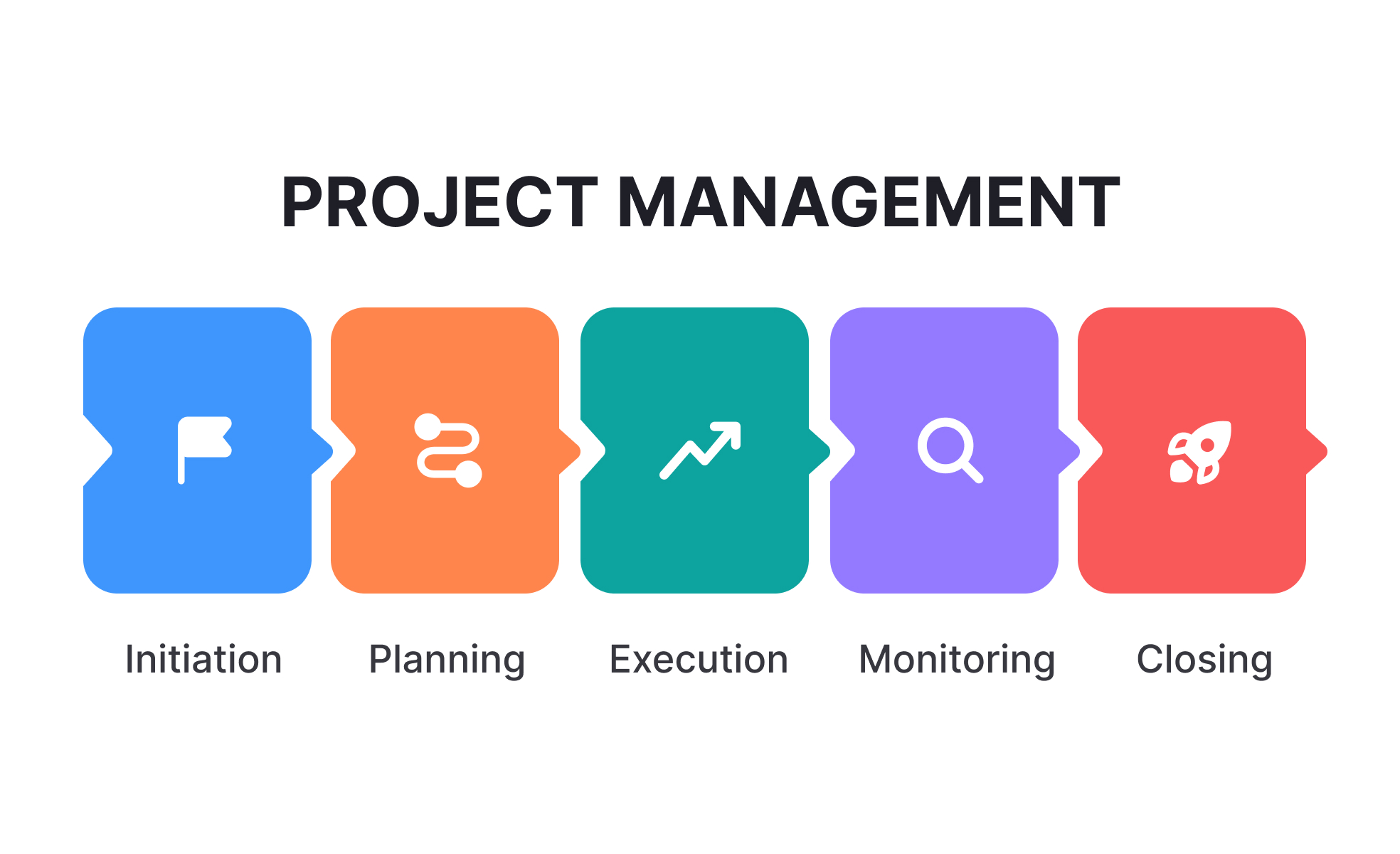Project Management