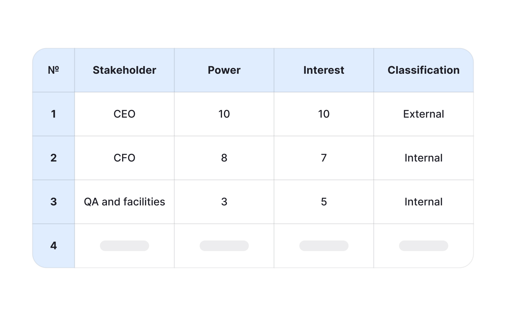 Segmenting by function and interest