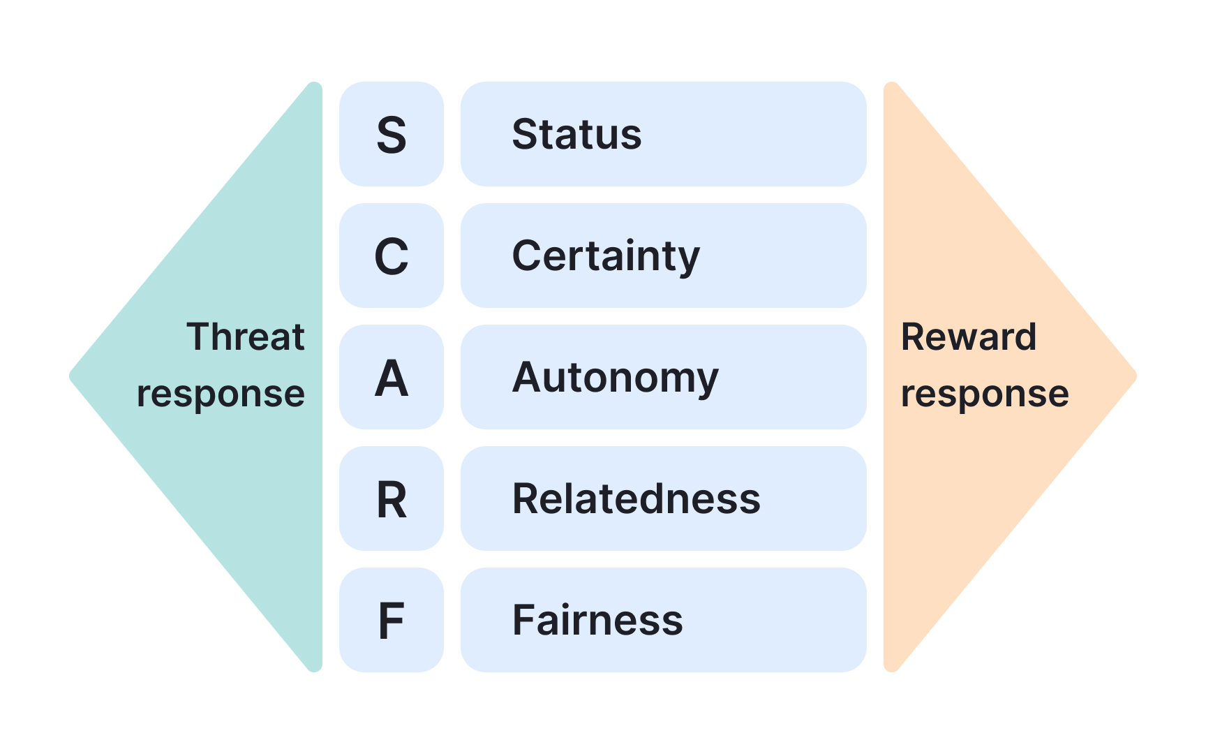 Unpacking the 5 SCARF domains