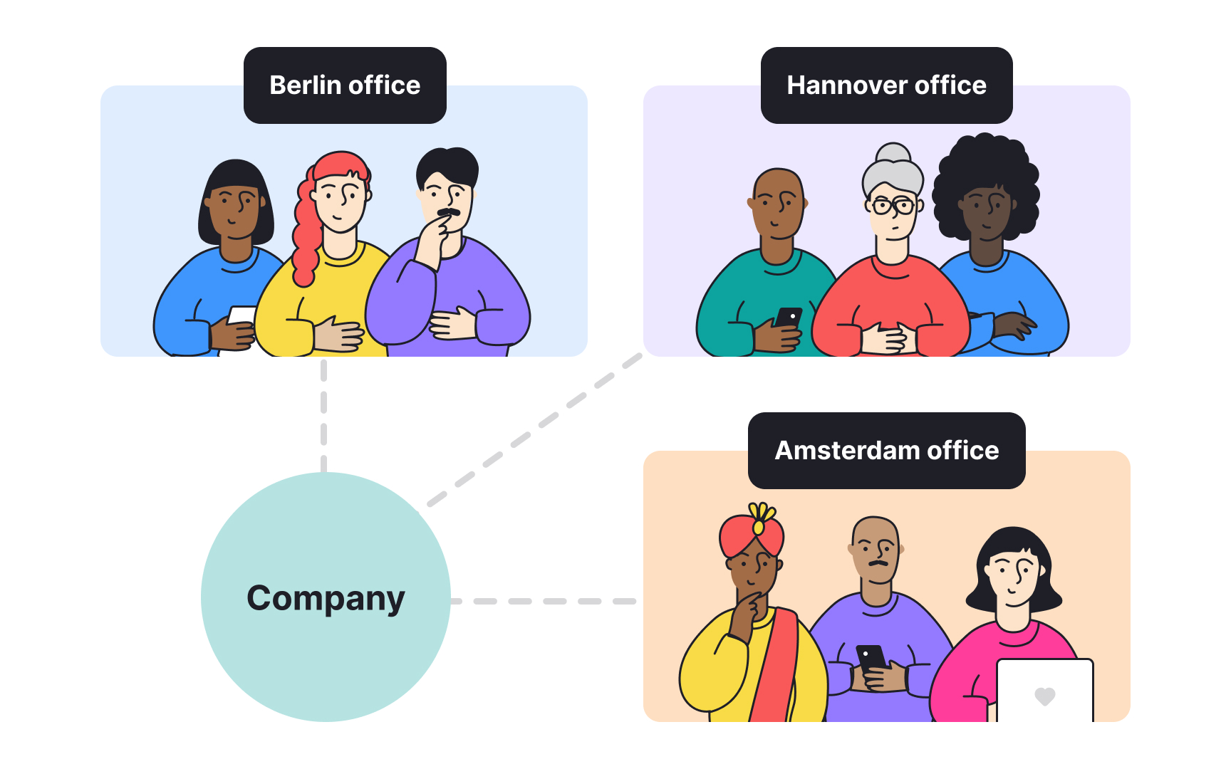 Surfacing regional and cultural influencers