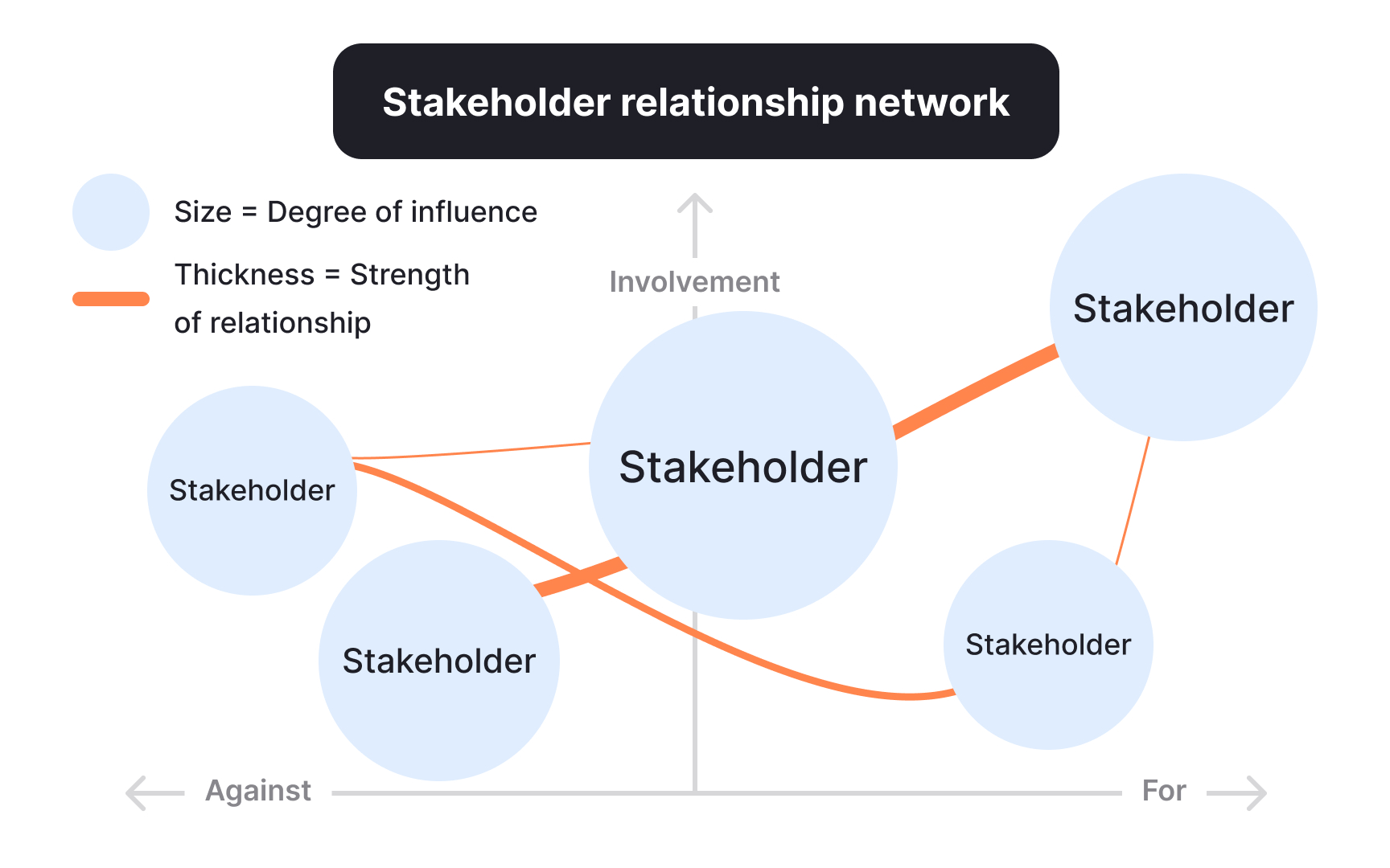 Mapping social and trust networks