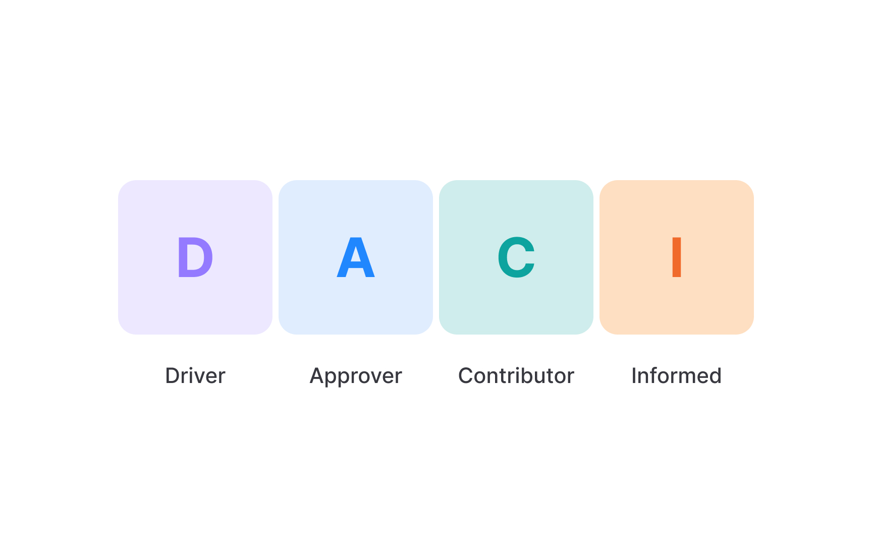 Exploring RACI alternatives Best Practice