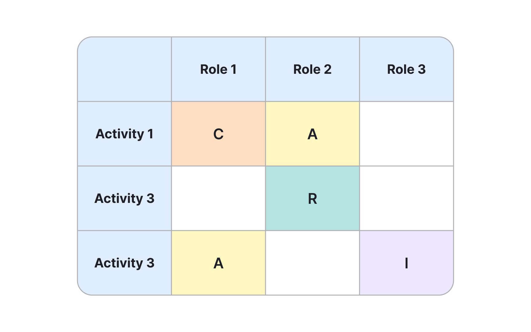 Understanding why role clarity matters