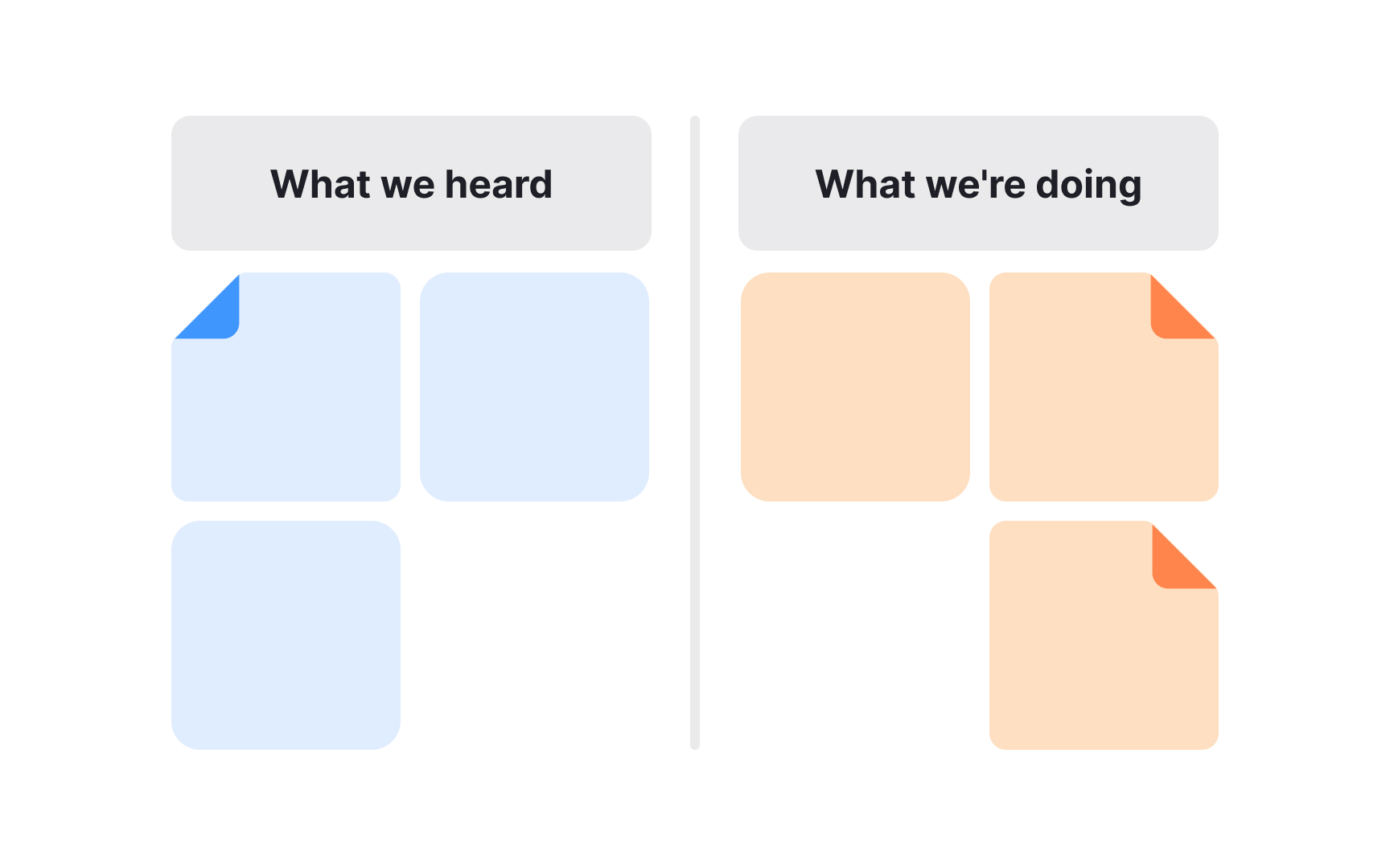 Closing the loop with visible follow-up