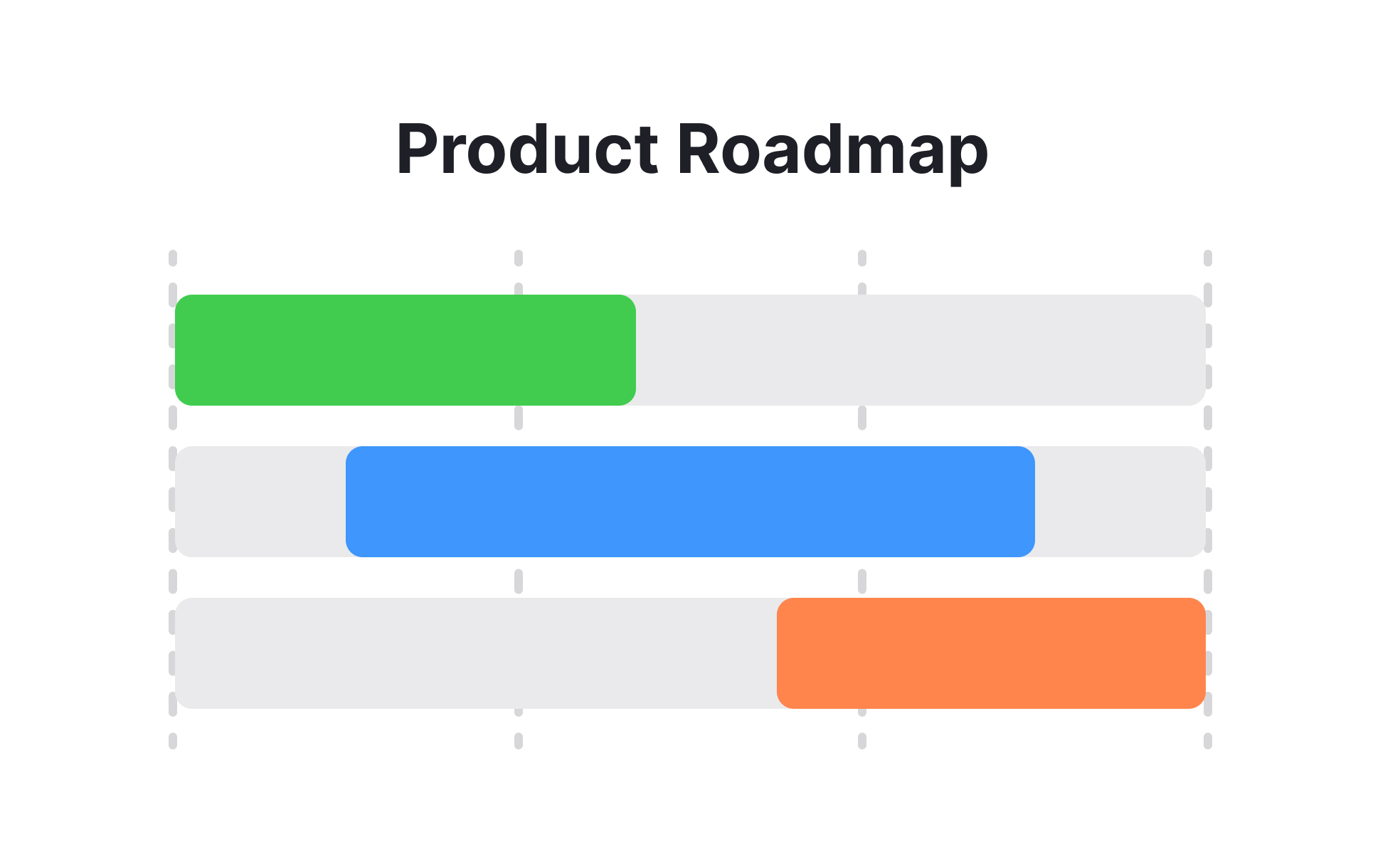 Product Roadmap