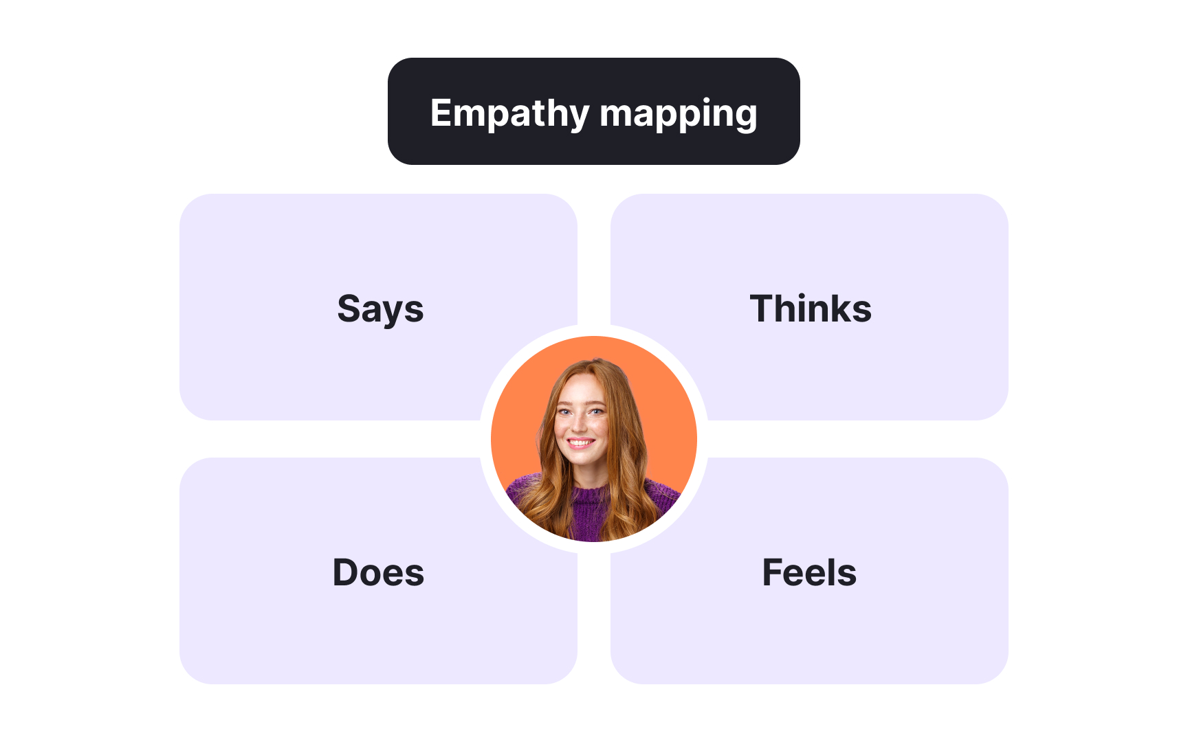 Vision definition exercises and activities