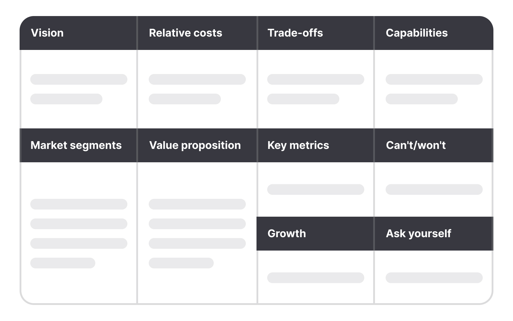 Product Strategy Canvas
