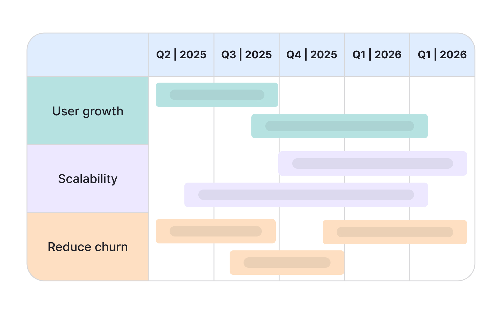 Visual strategy communication