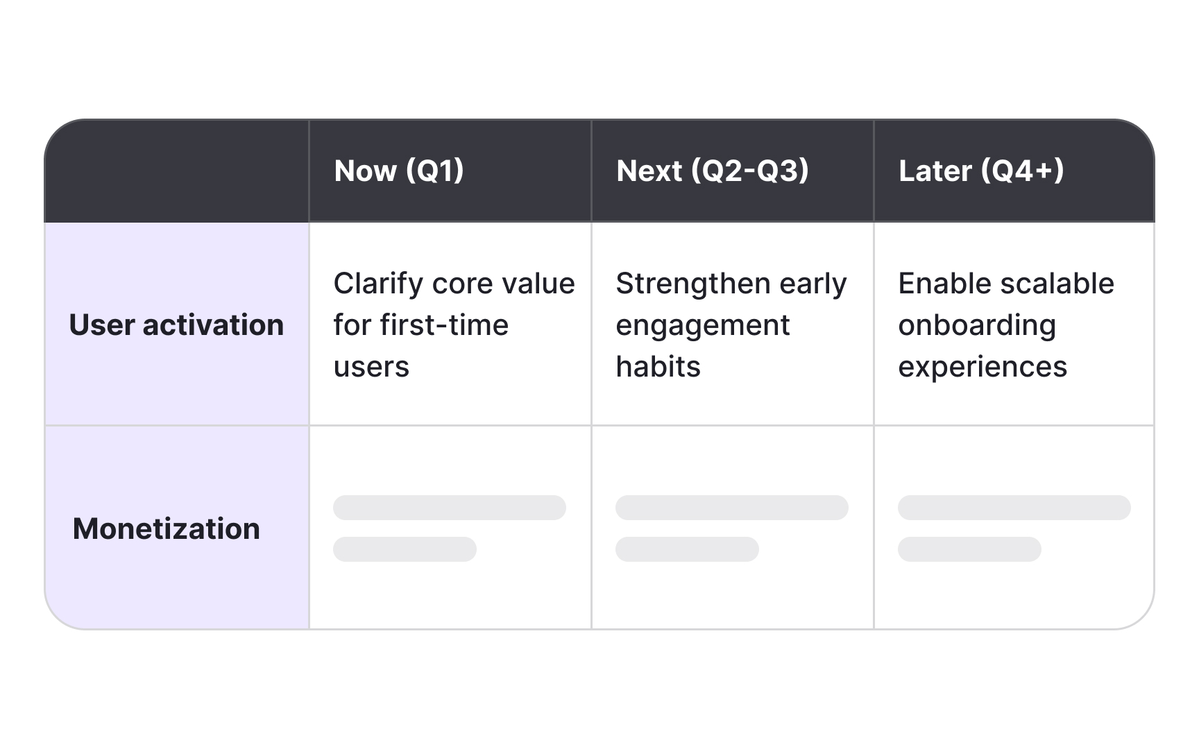 Types of roadmaps