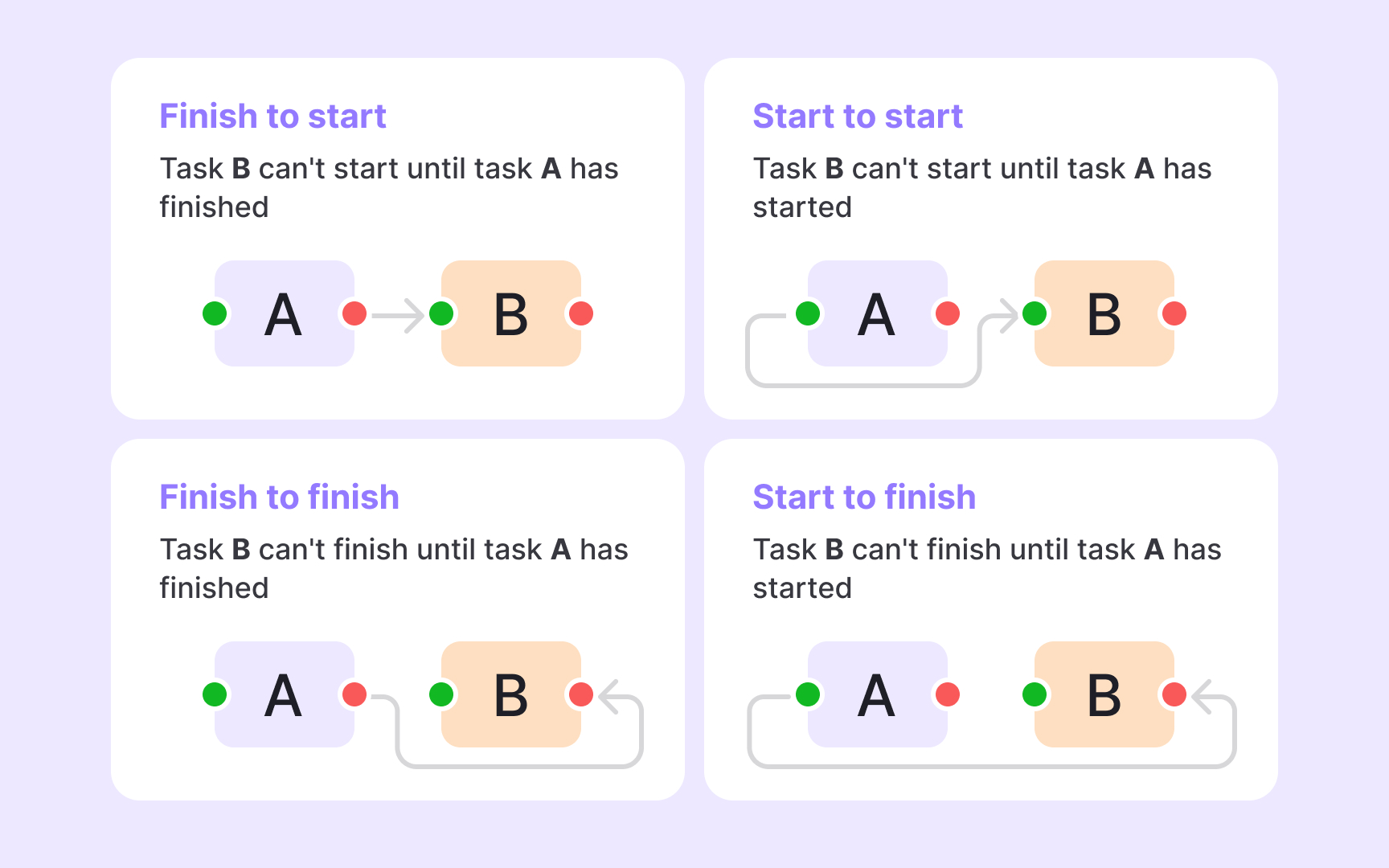 Managing roadmap dependencies