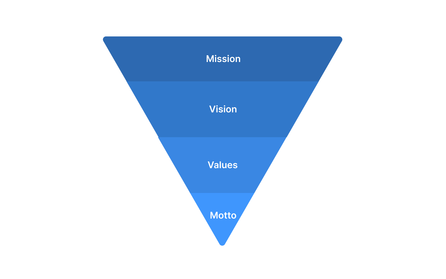 The strategic visionary