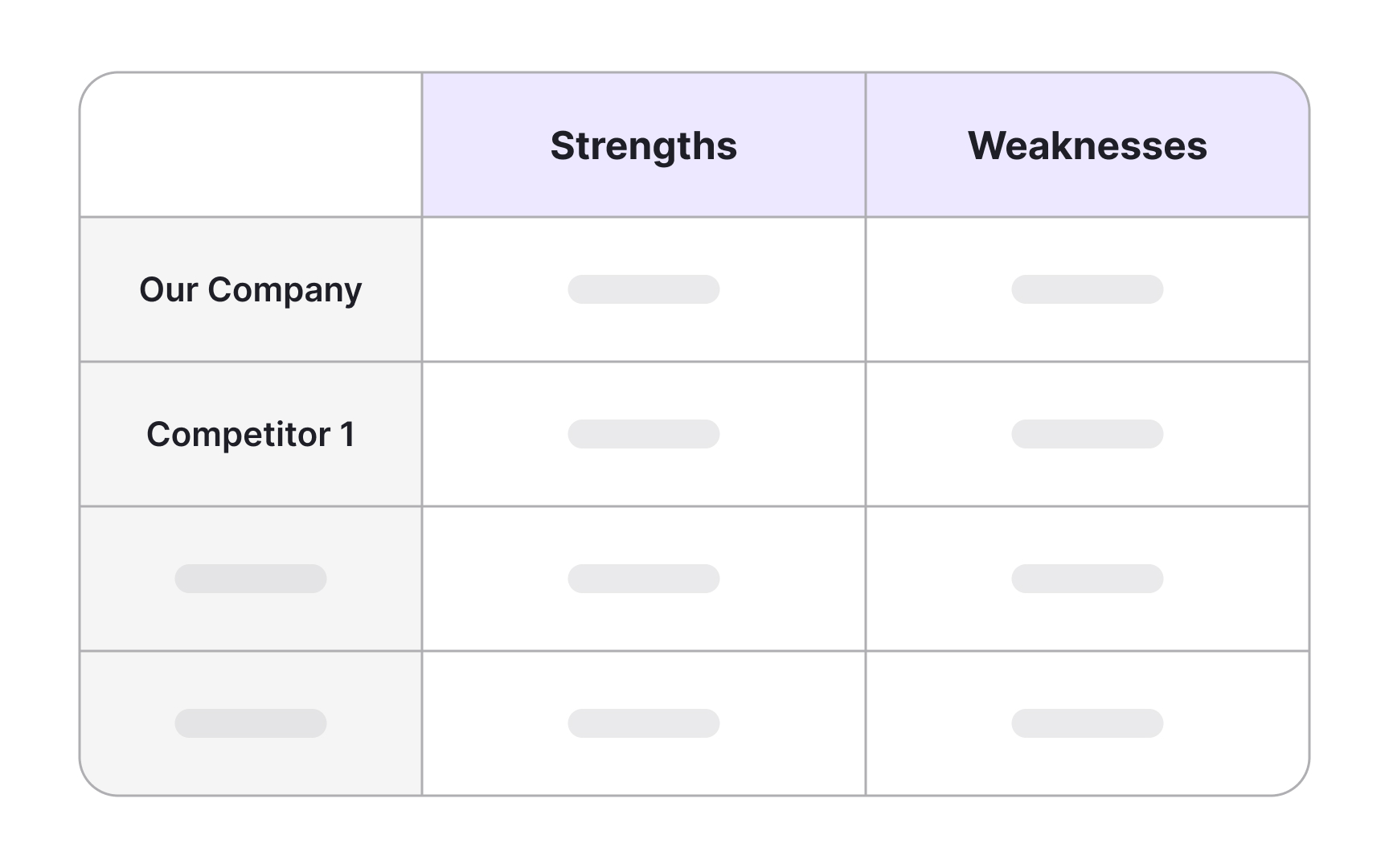 Analyzing competitive landscape