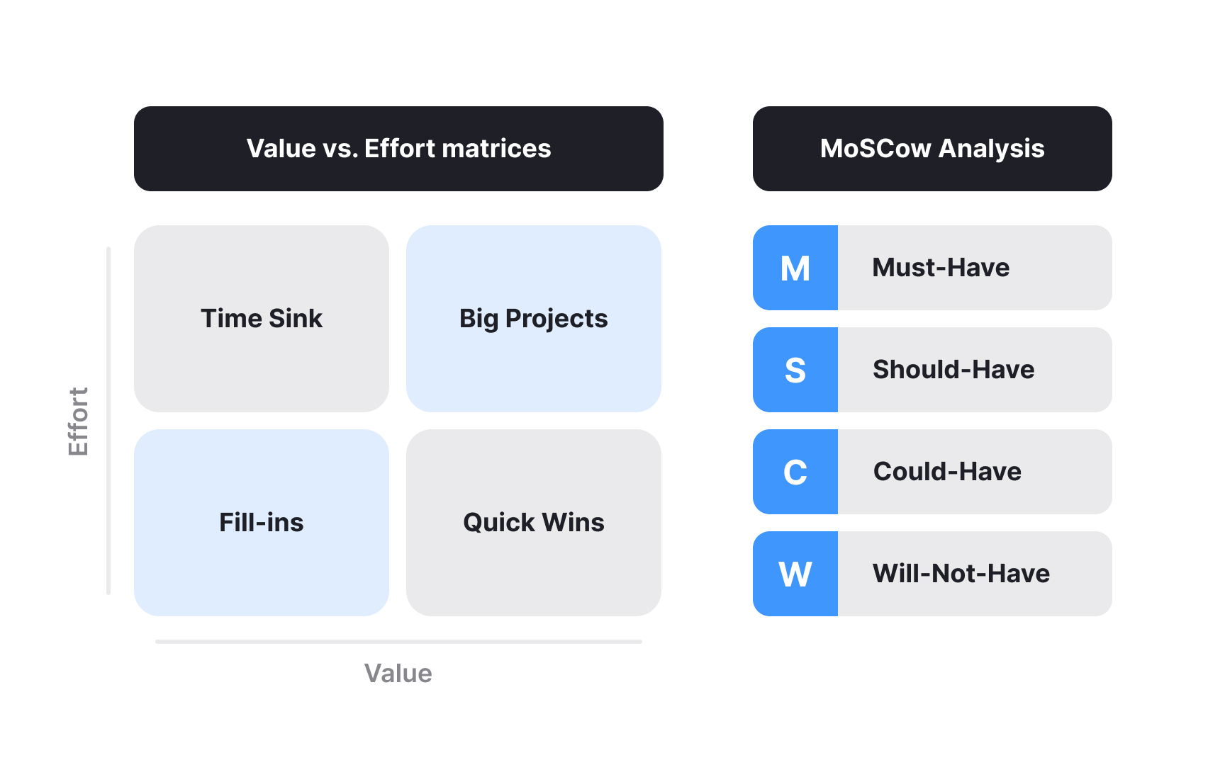 Popular prioritization frameworks