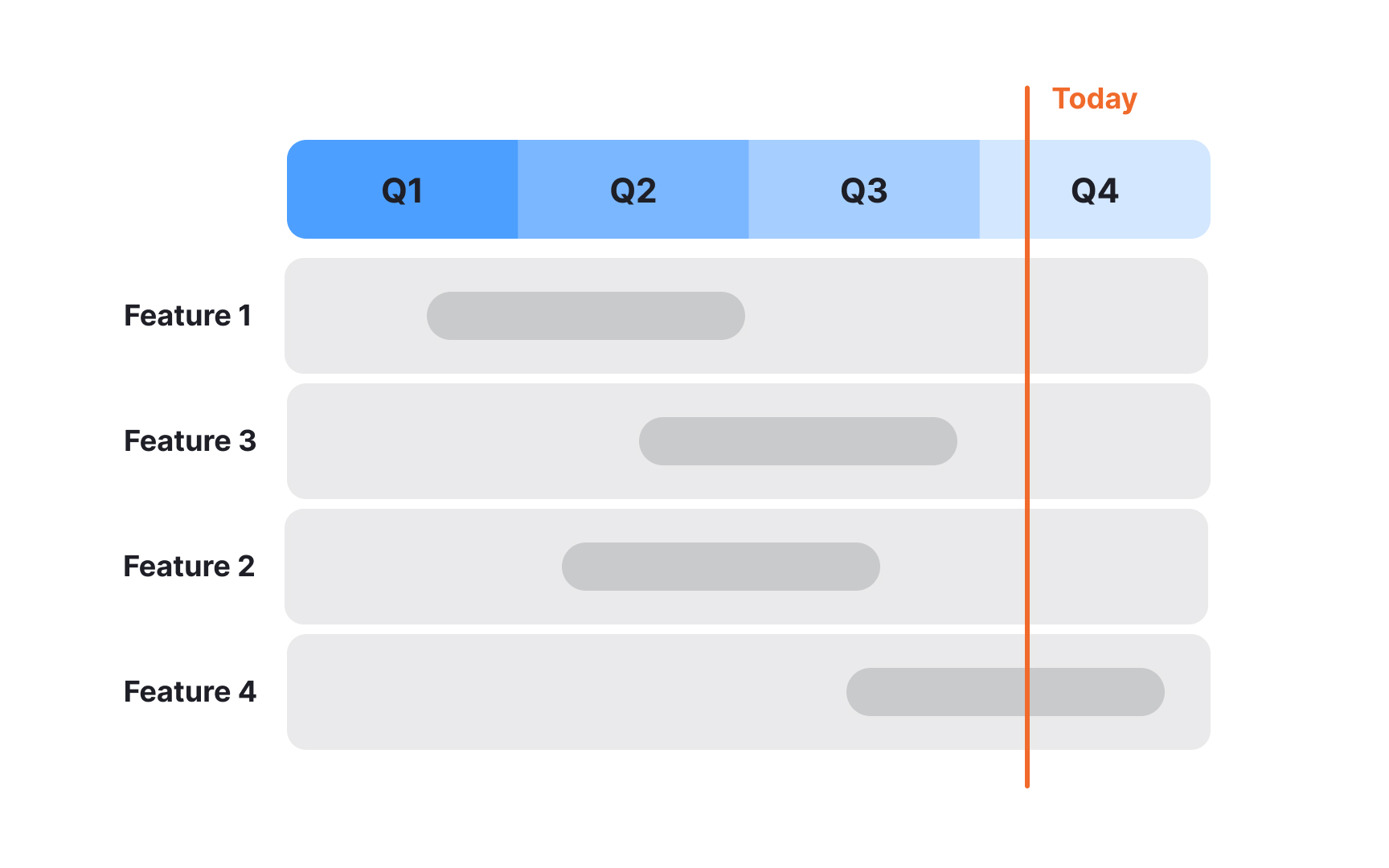 The purpose of product roadmaps