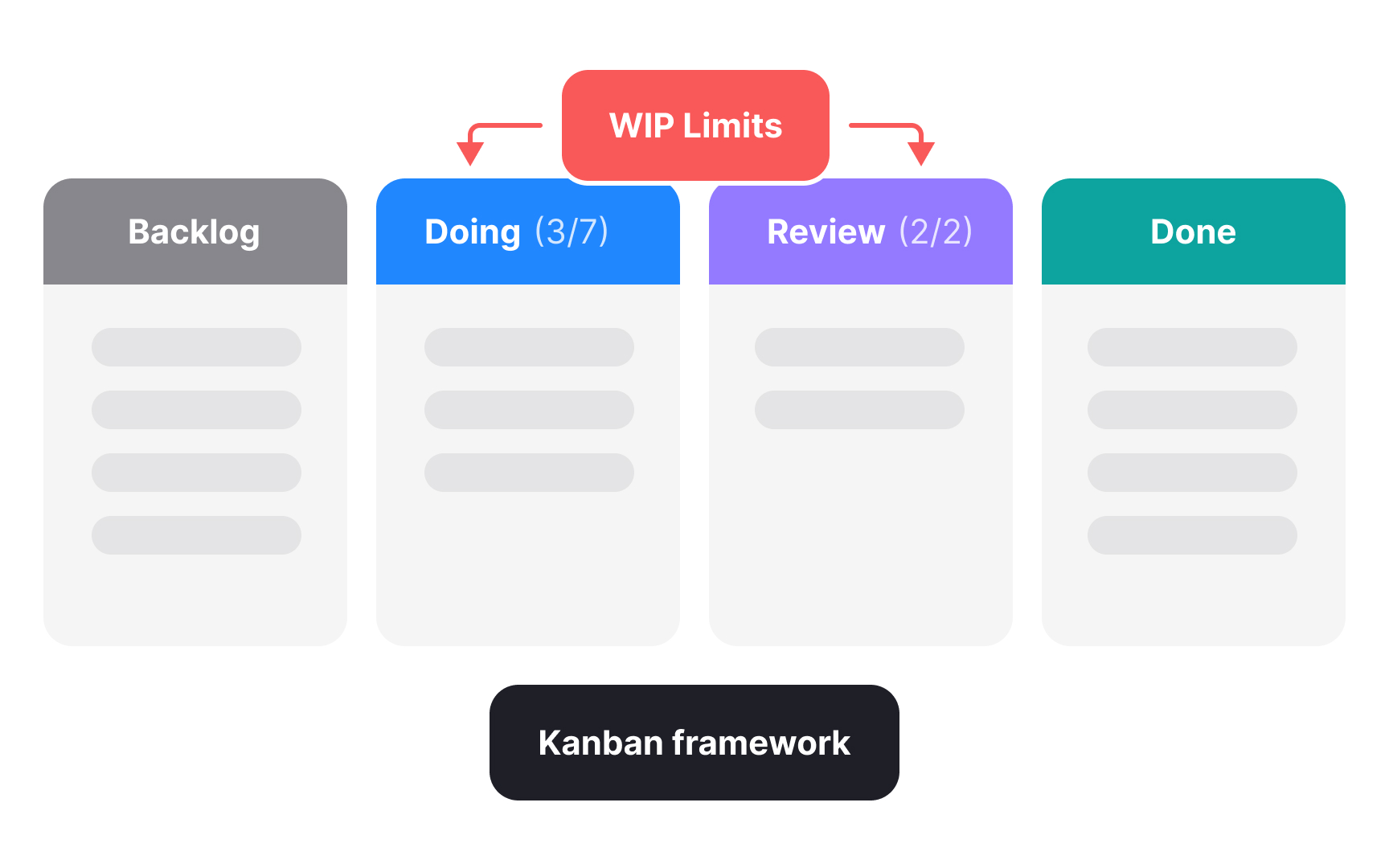 Kanban framework