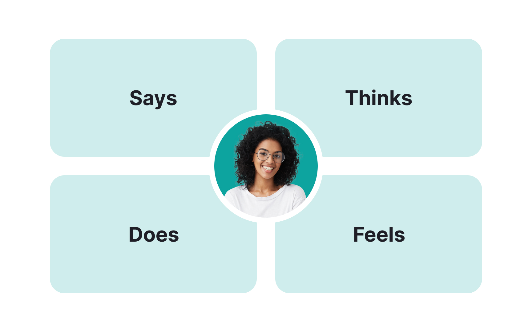 Creating empathy maps