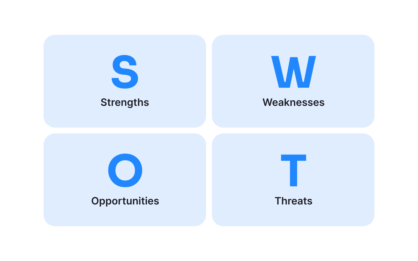 A SWOT analysis