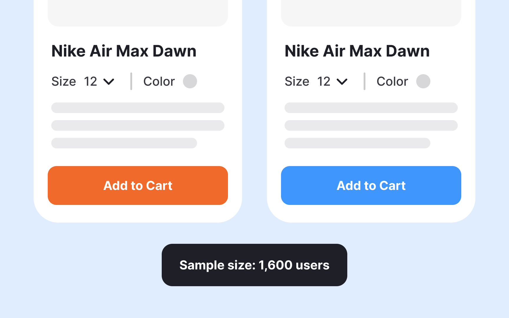 Determining sample size requirements