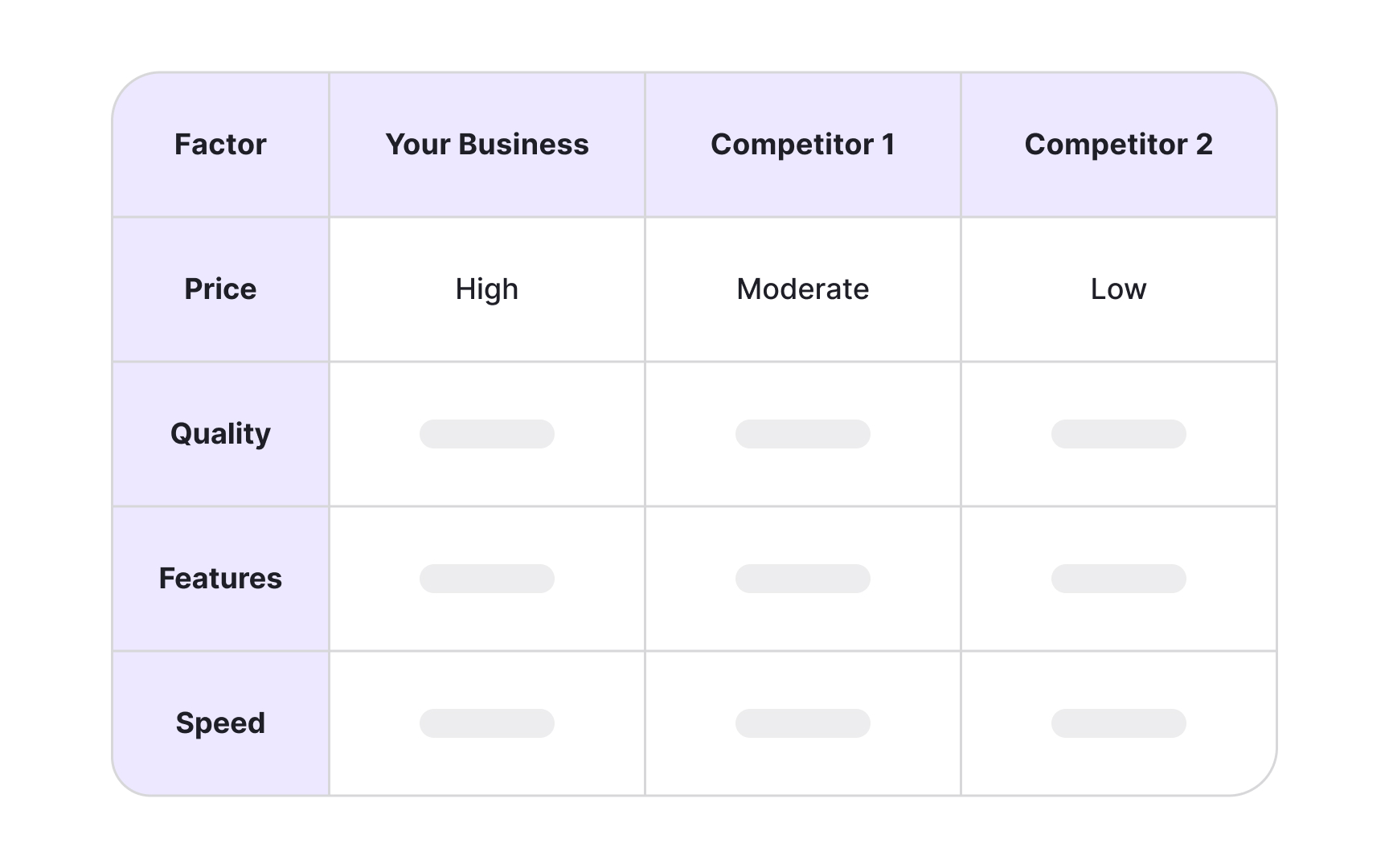 Understand and profile competitors