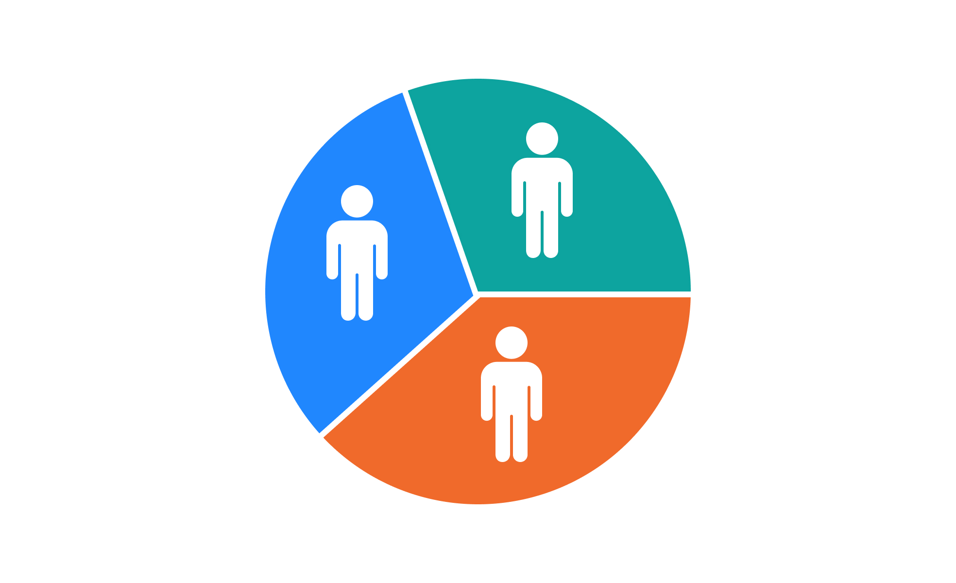 Customer Segmentation