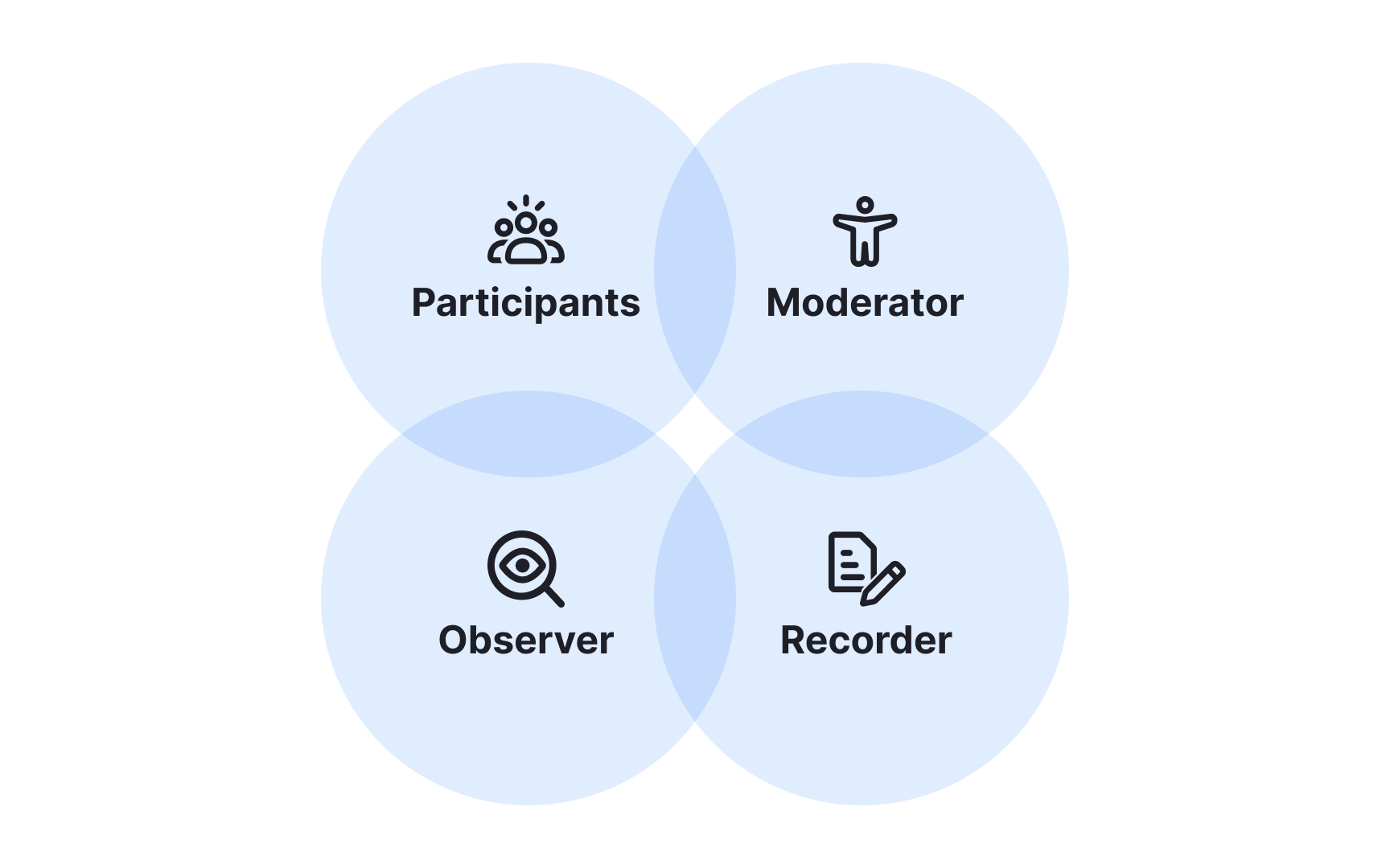 Use focus groups to hear real voices