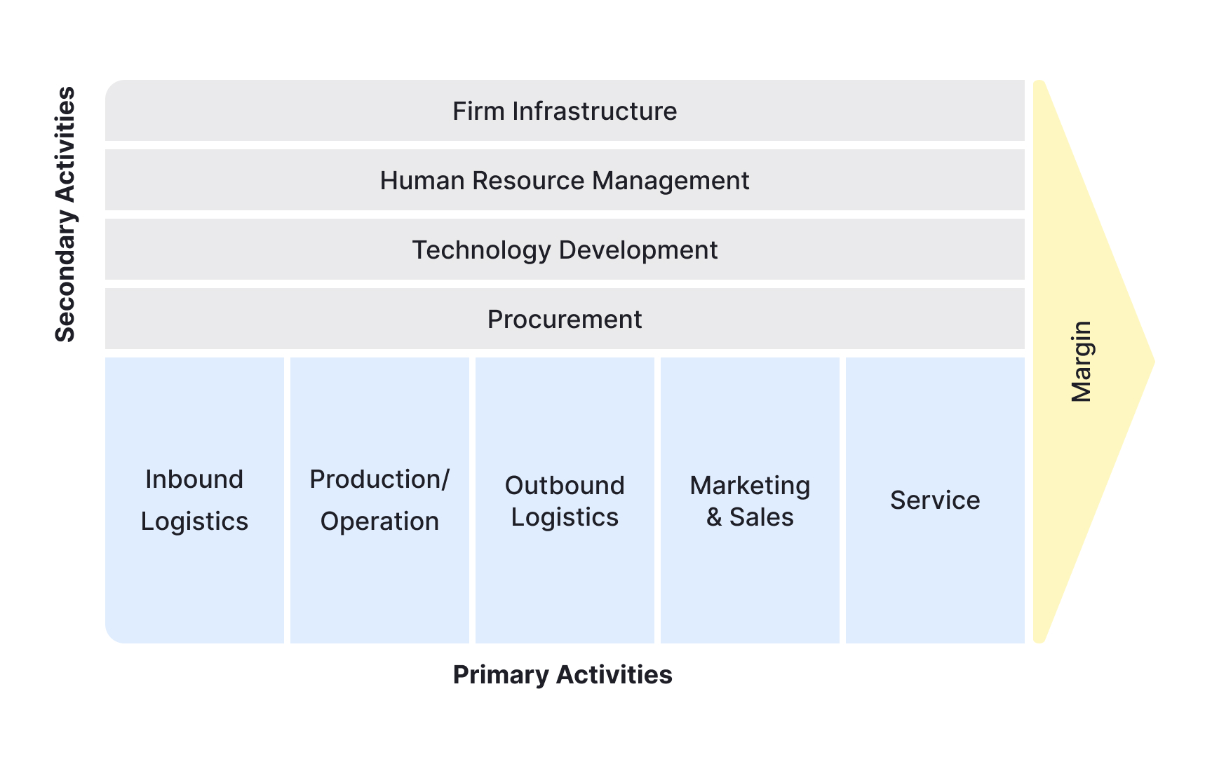 Mapping the product into the value chain