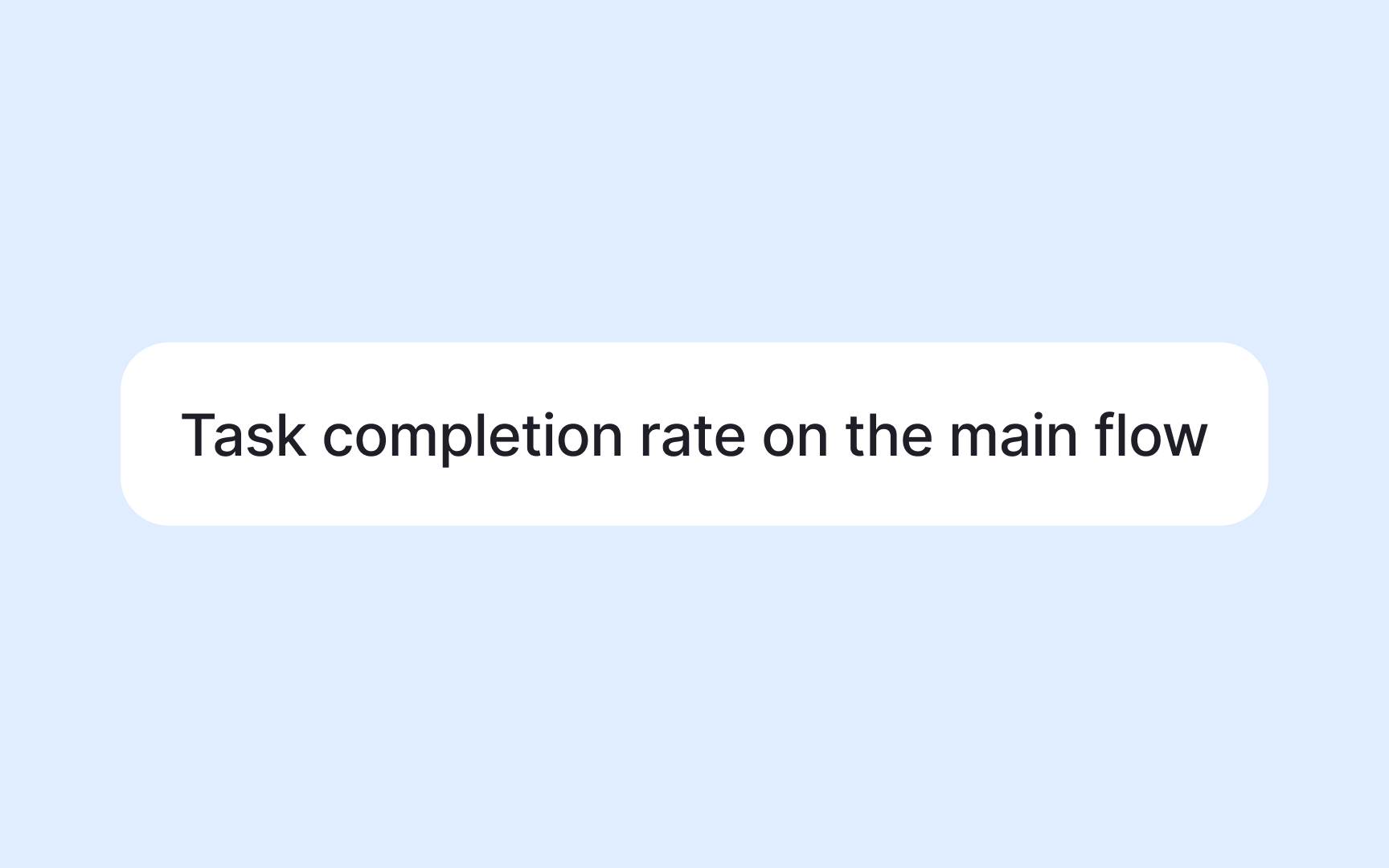 Iterating based on early feedback and metrics Best Practice