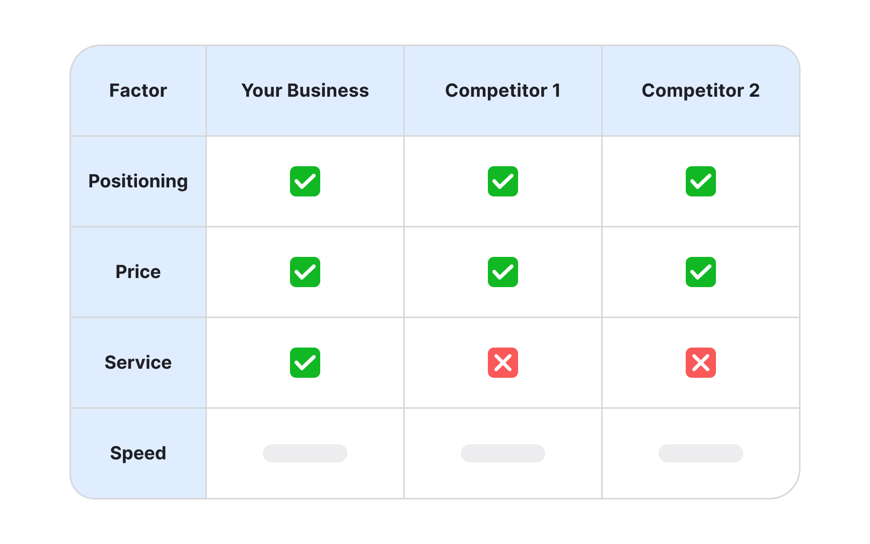 Using competitive analysis in marketing strategy