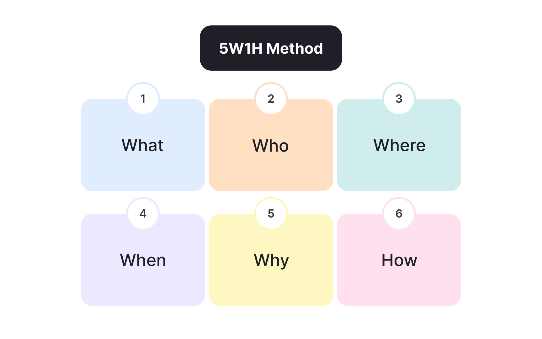 Define communication as a design problem