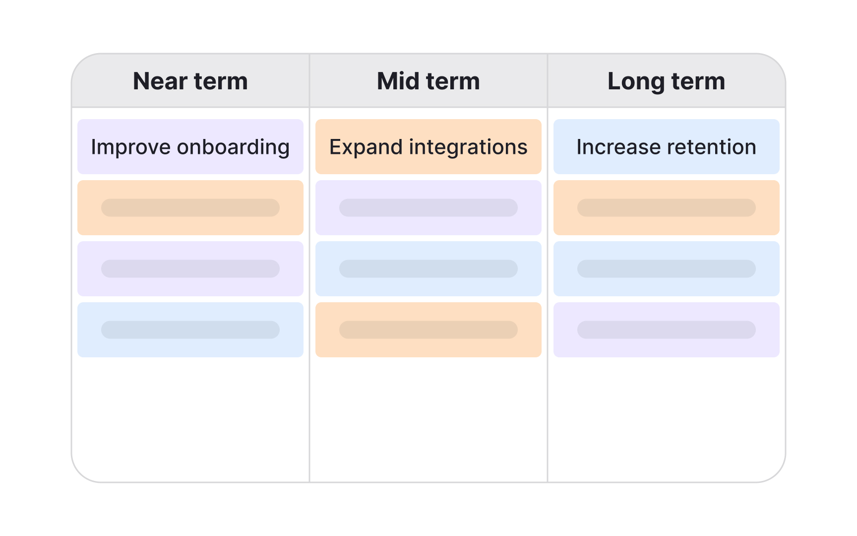 Identifying the illusion of certainty in planning Best Practice